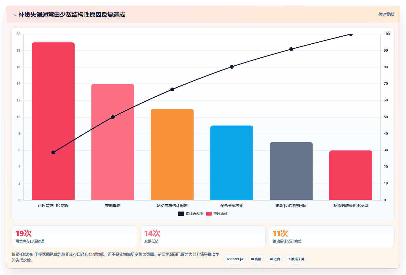 电商库存能力清单：常见误区需要覆盖哪些补货计划事项