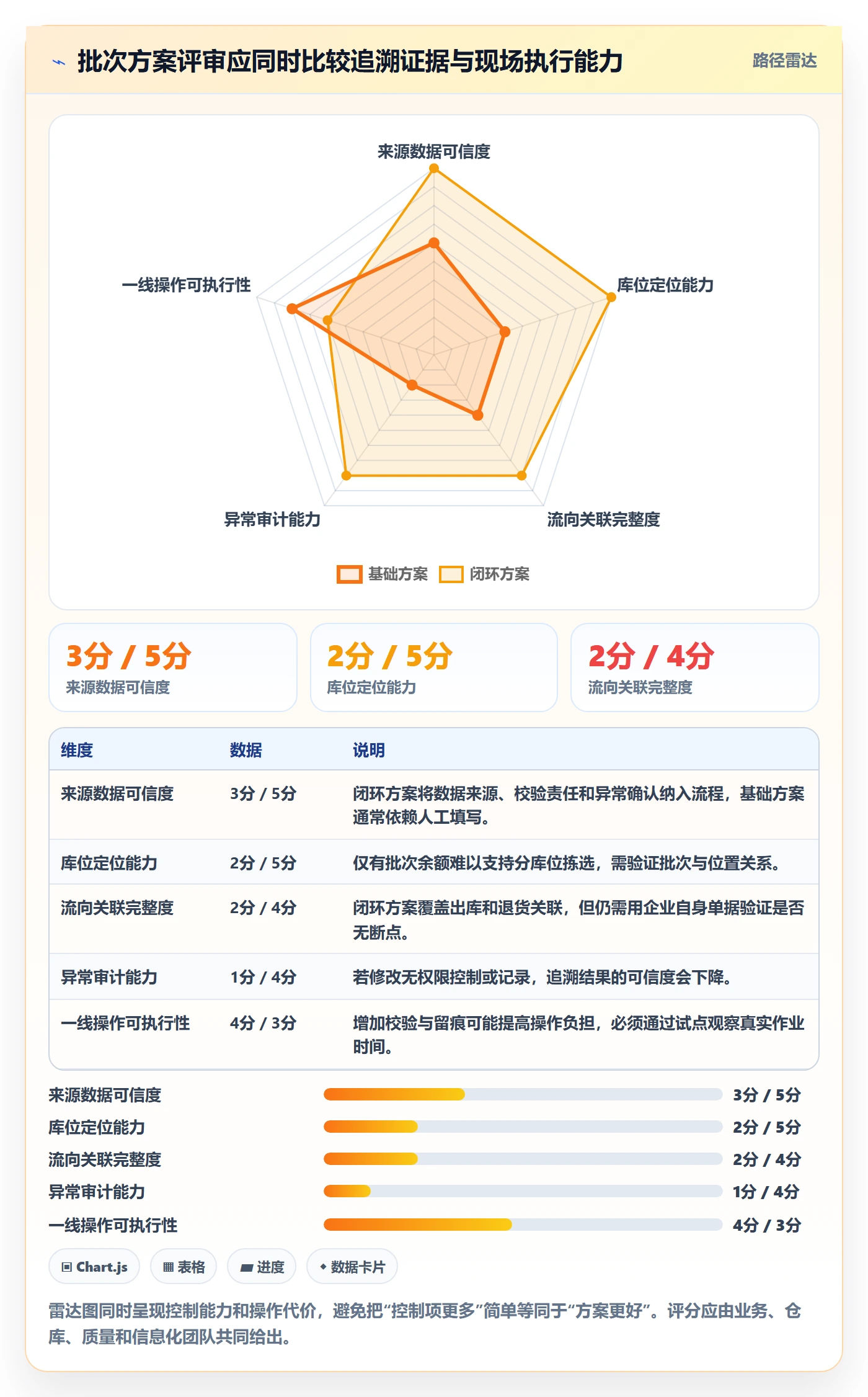 库存管理系统决策指南：用流程设计判断批次管理方案