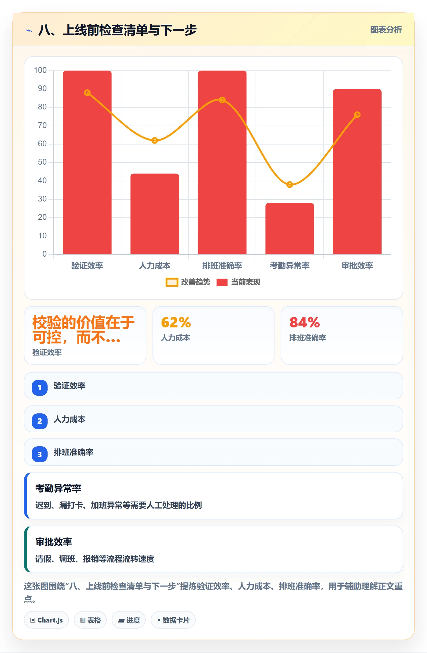 八、上线前检查清单与下一步