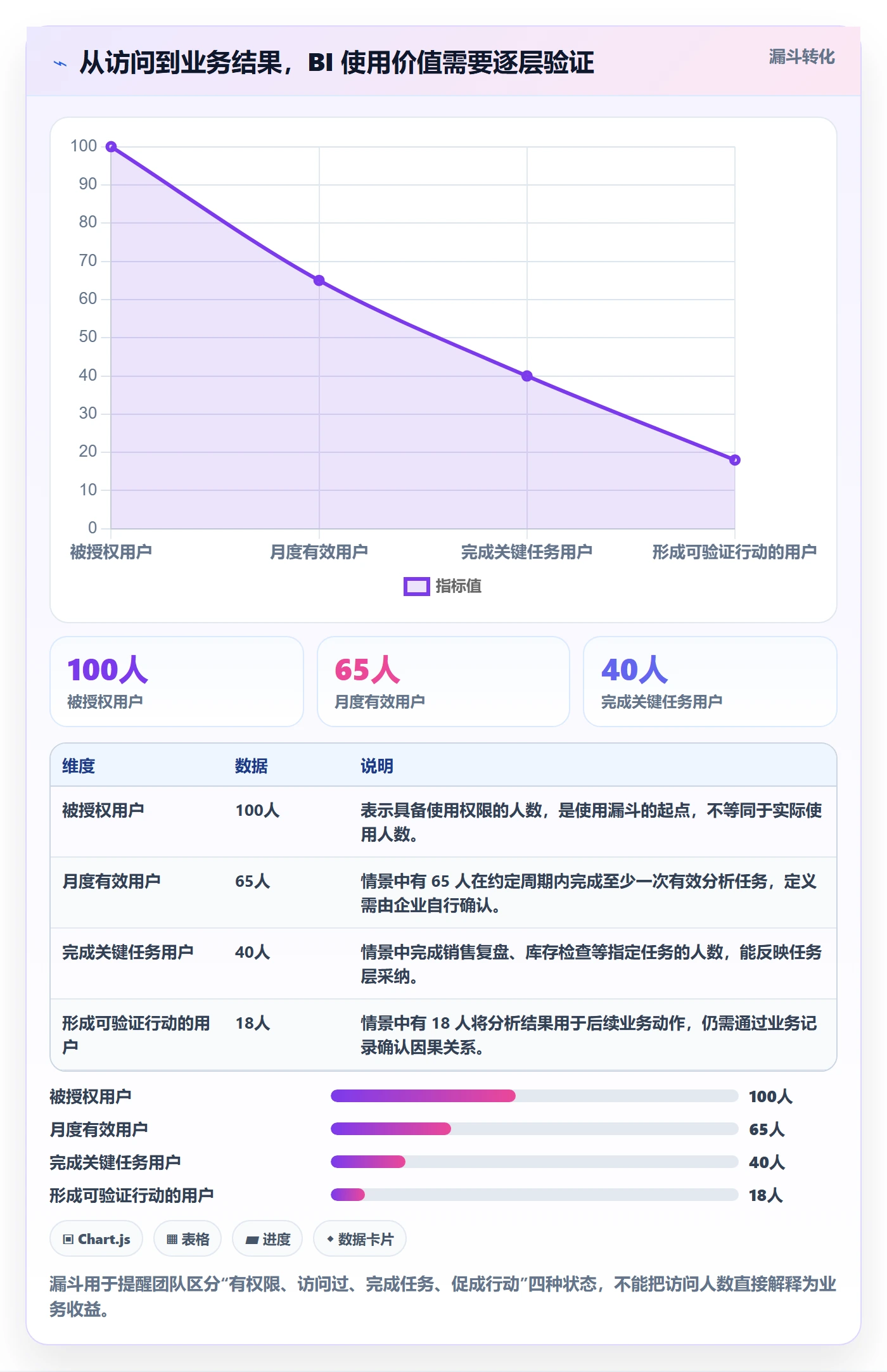 bi 平台怎么管？以选型成本为核心的指标体系方案