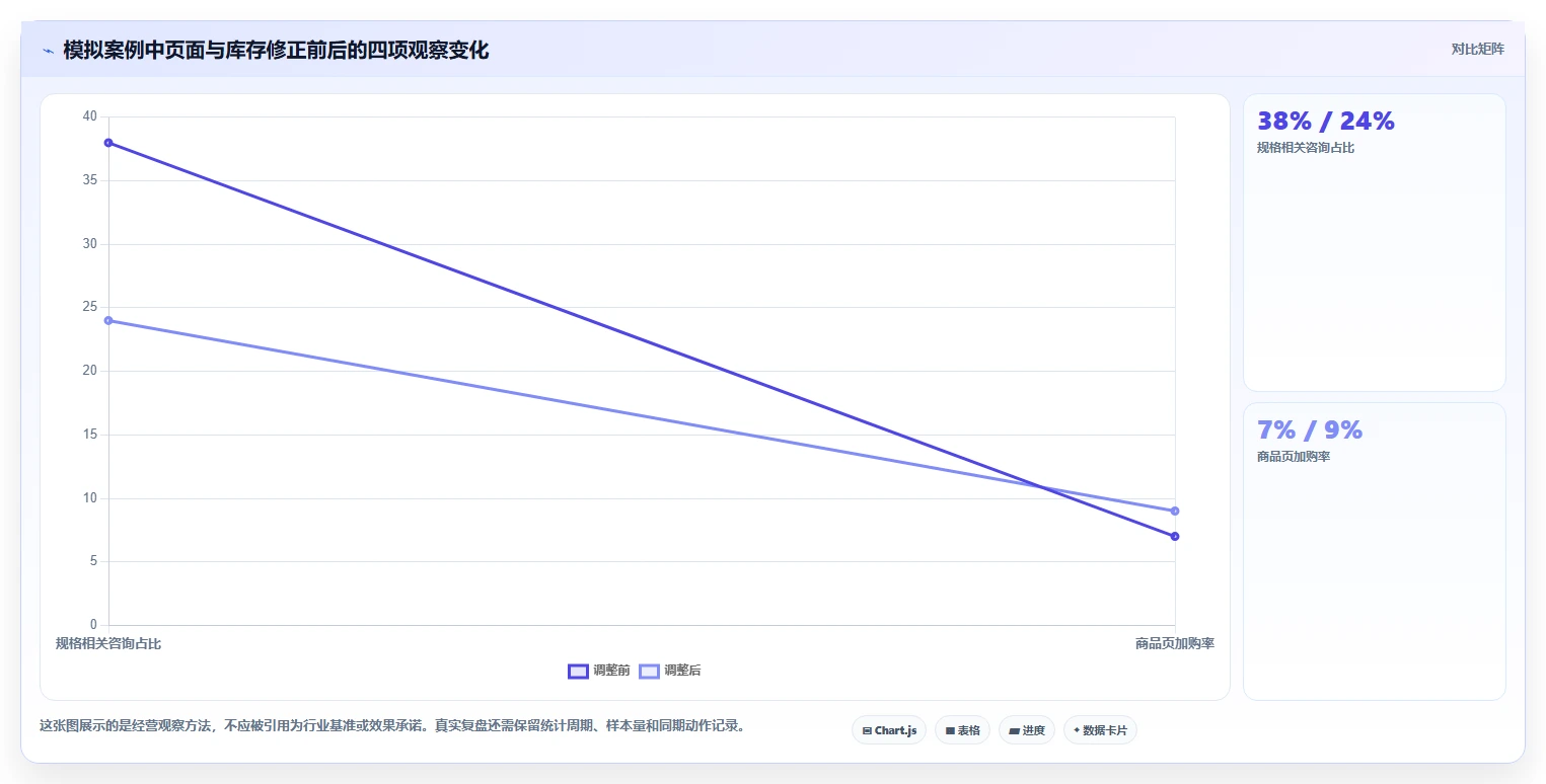 店铺运营包括哪些方面建设路线：从活动运营到选型方法分几步