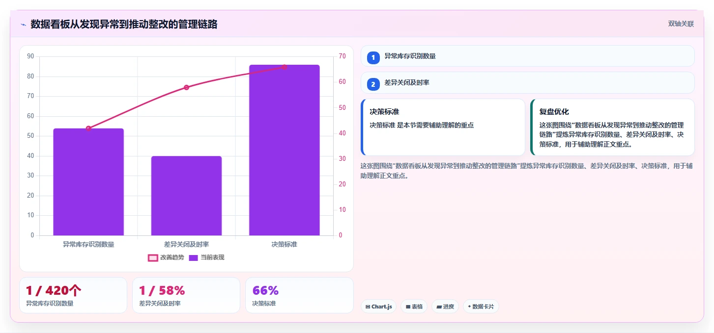 电商仓储管理：多仓企业场景拆解：月末盘点如何做到提升库存准确率
