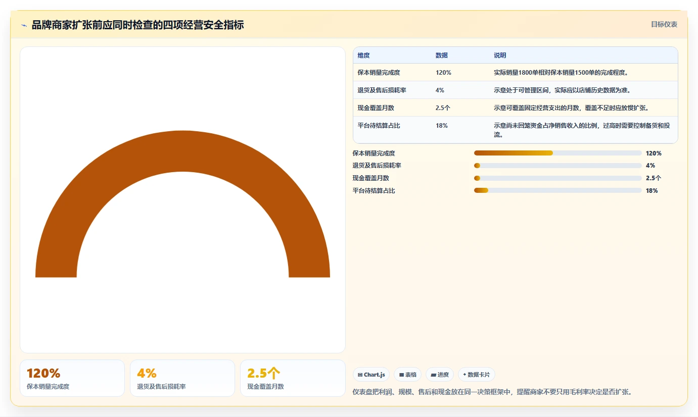 电商利润计算：品牌商家避坑指南：做毛利净利时别忽略盈亏点不明确
