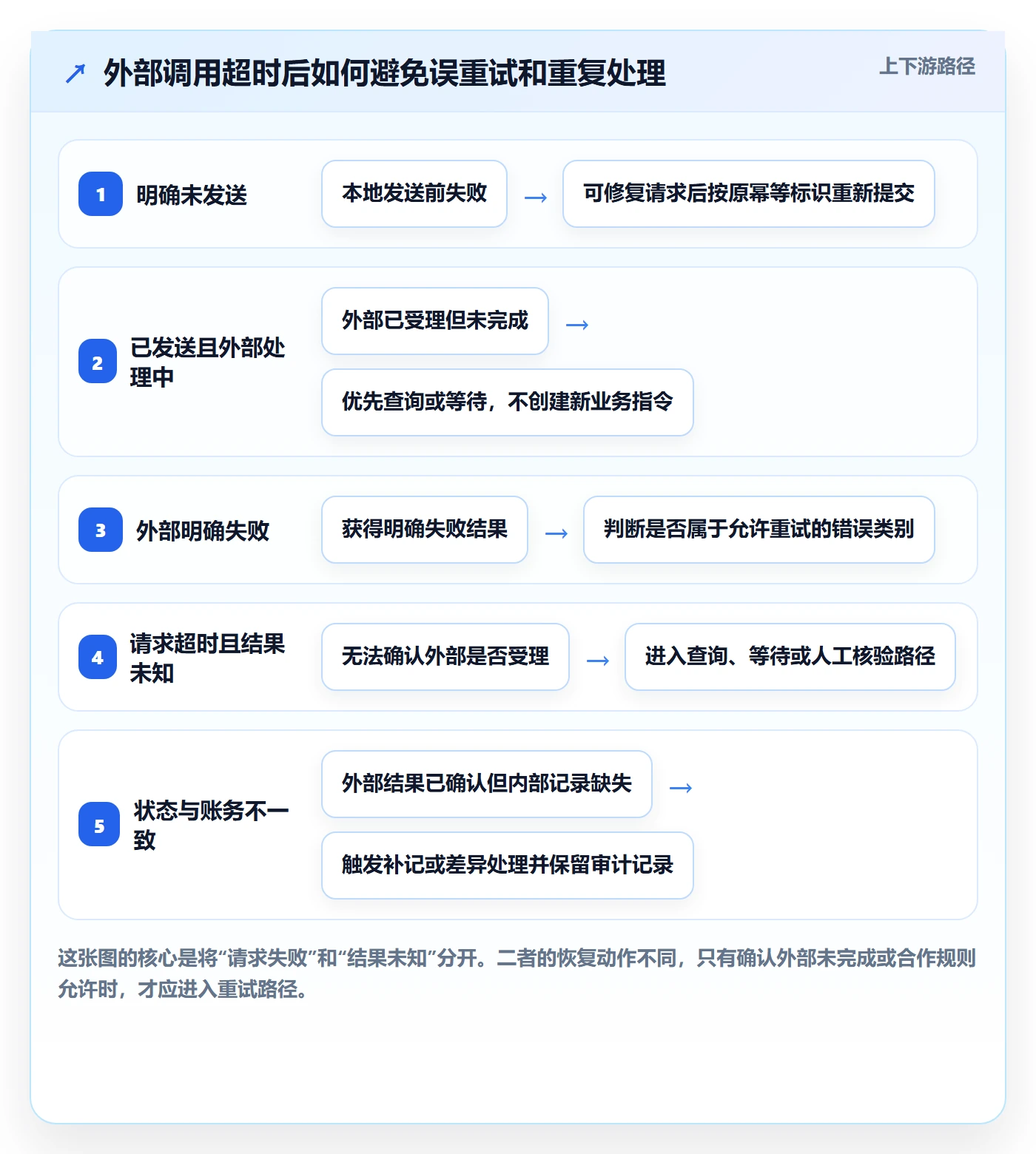 分账系统管理要点：资金路由的系统搭建如何设计