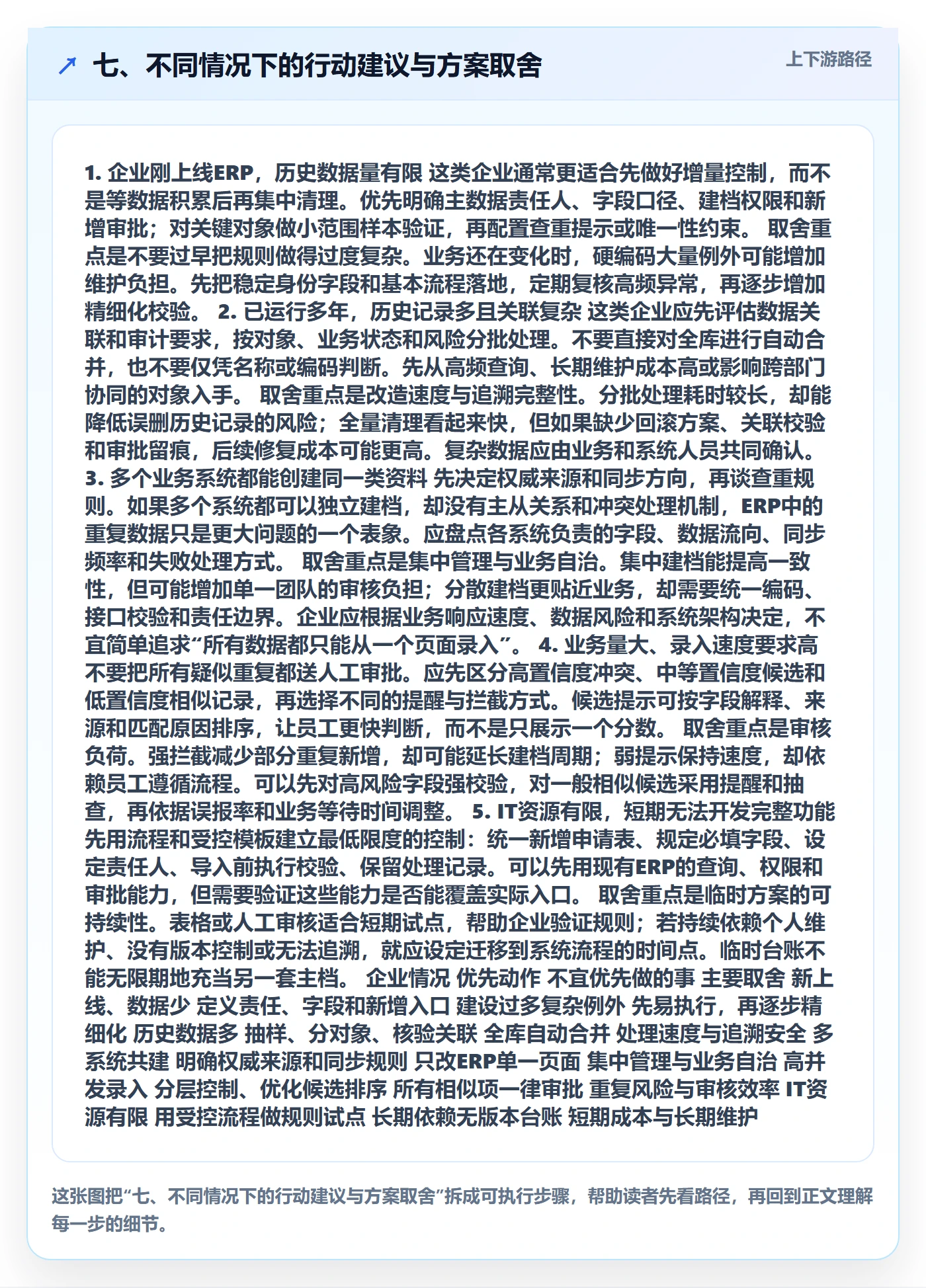 七、不同情况下的行动建议与方案取舍