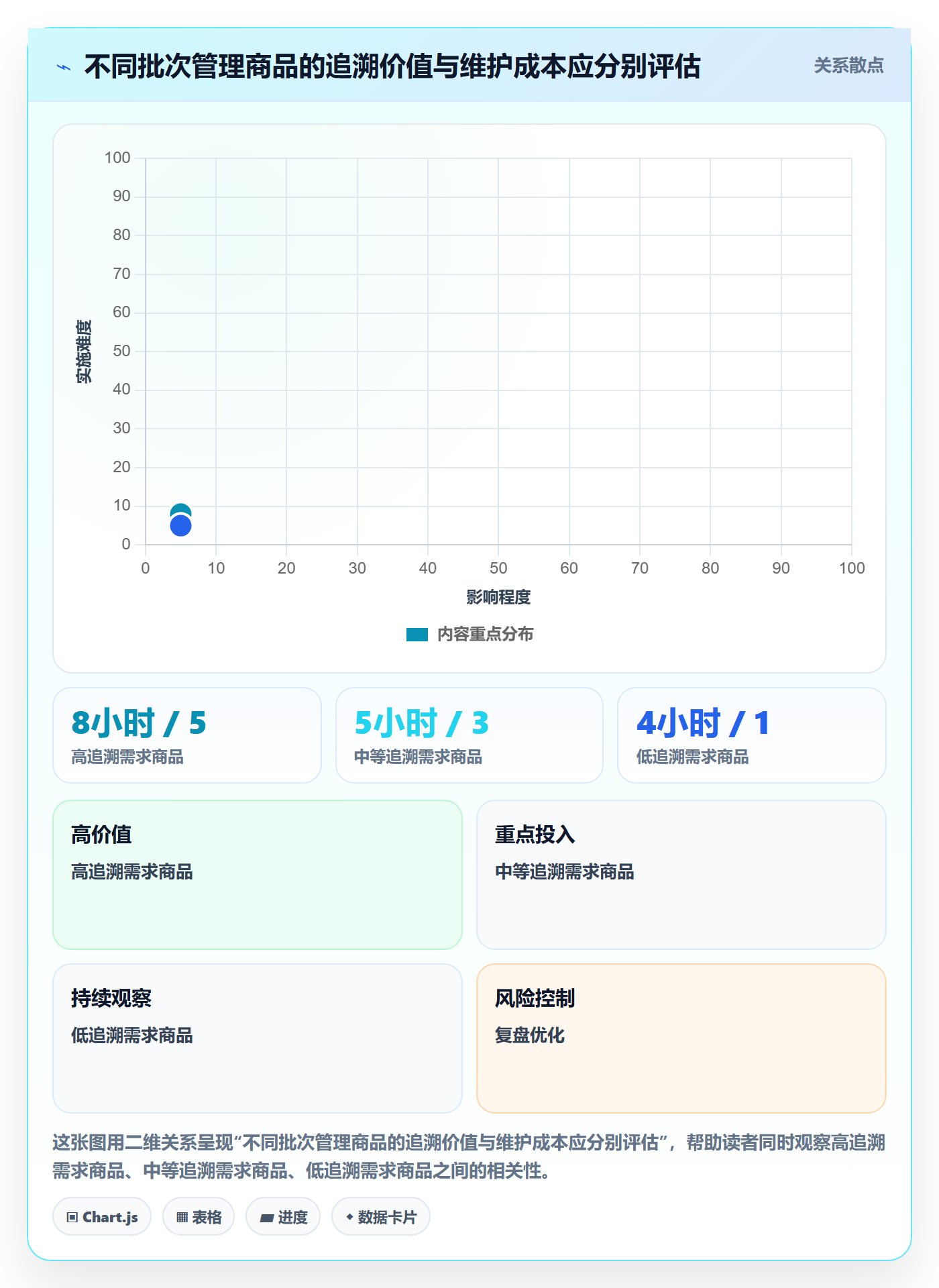 库存管理系统规划方法：批次管理与中小商家如何衔接