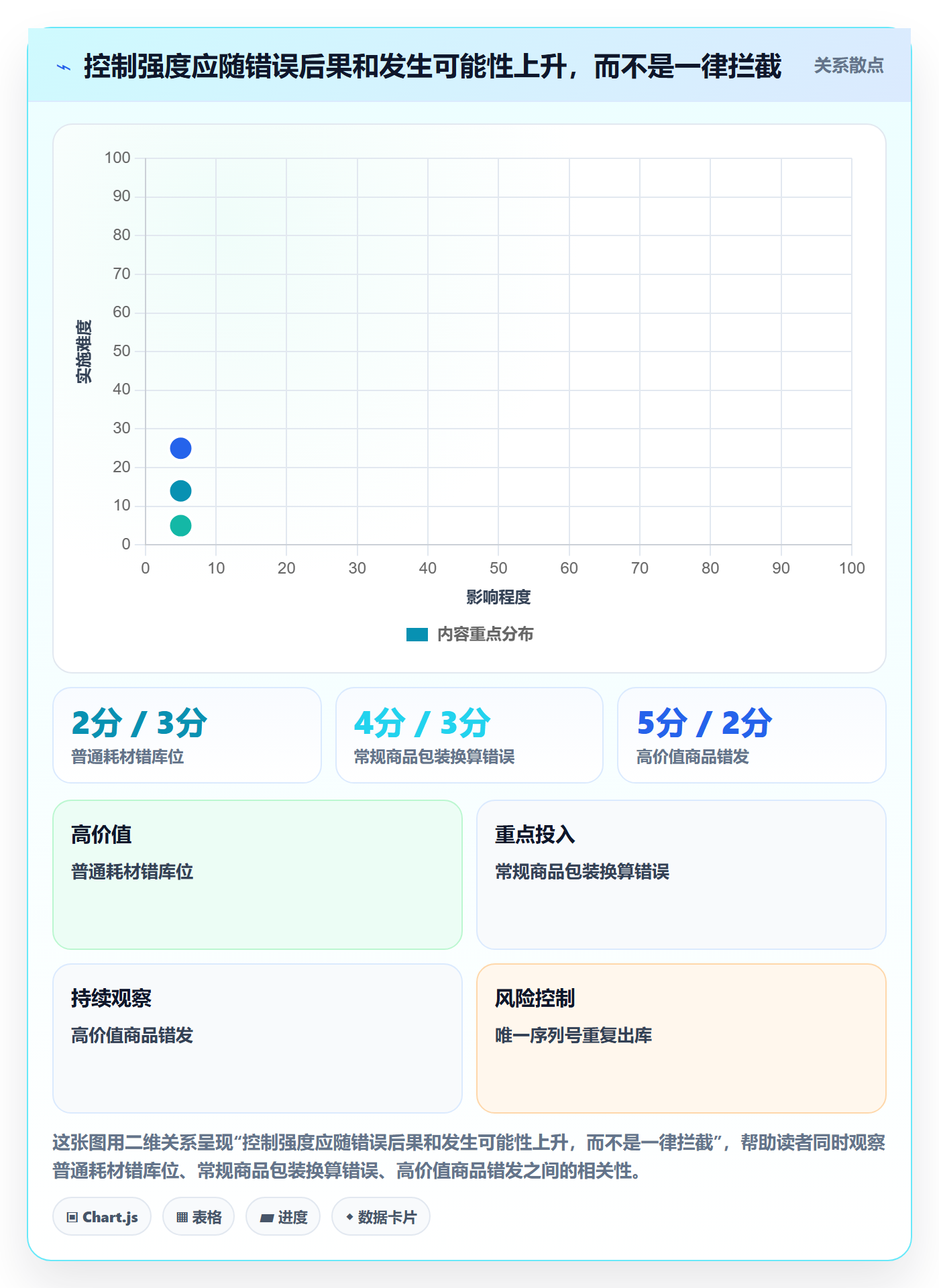 库存管理系统配置指南：条码作业需要哪些风险排查设置