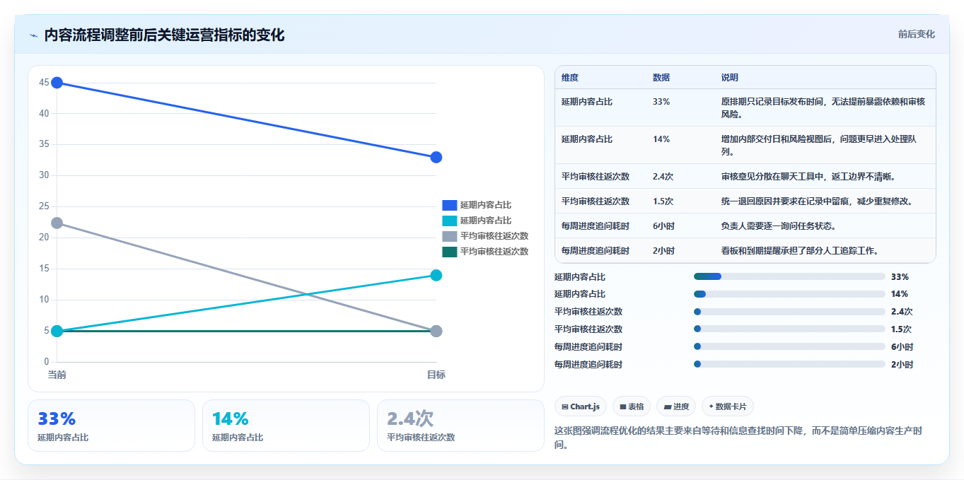 运营工具配置指南：内容排期需要哪些精细化运营设置