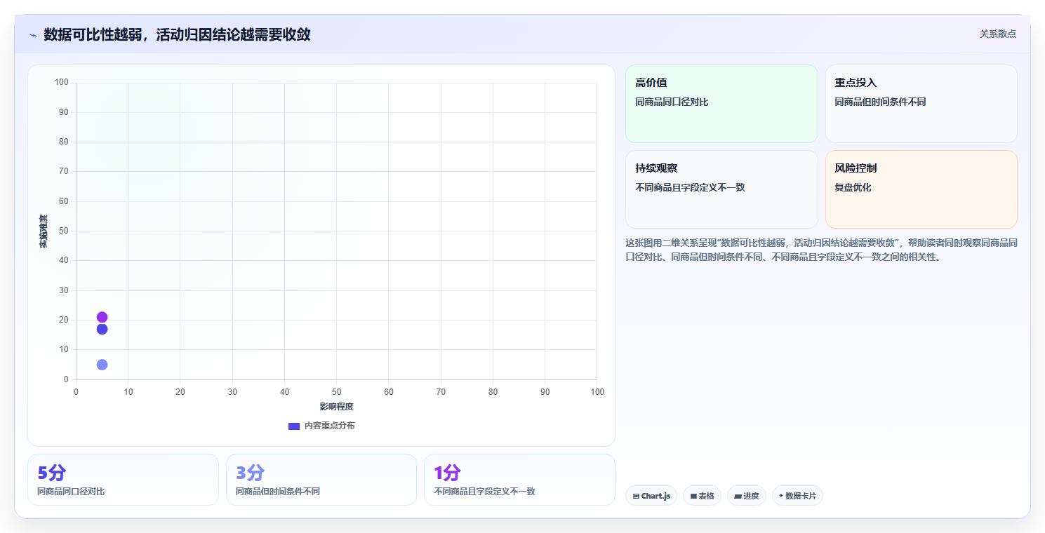拼多多数据分析工具免费基础课：活动表现相关的入门指南一次讲透