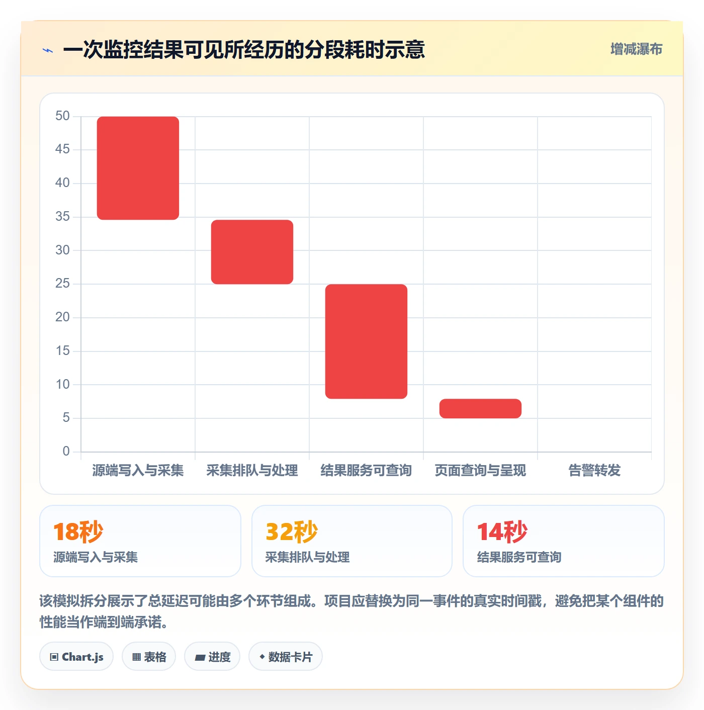 bi 平台方案设计：实时监控场景的选型方法怎么做