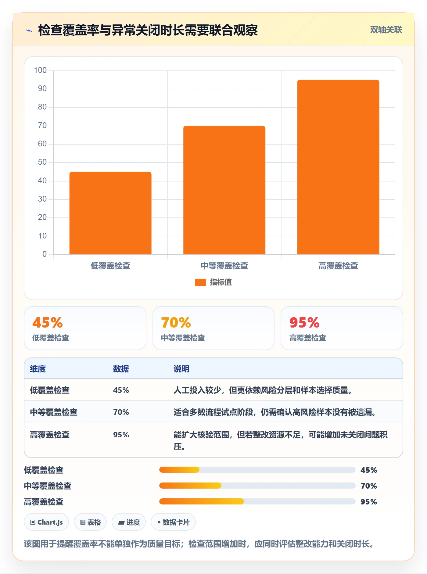 erp数据录入检查方法：通过权限分工评估风险排查质量