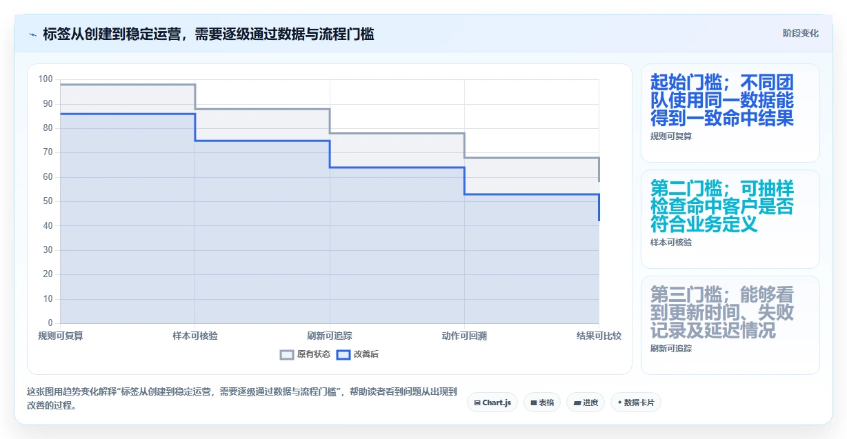 电商crm系统实施路径：客户标签如何完成指标体系