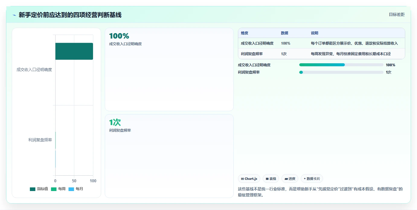 电商利润计算：电商新手对比指南：不同商品成本方案如何影响改善商品定价