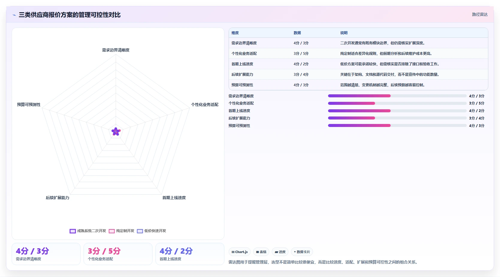 电商系统开发：企业管理层常见问题汇总：项目预算与交付延期一次讲清