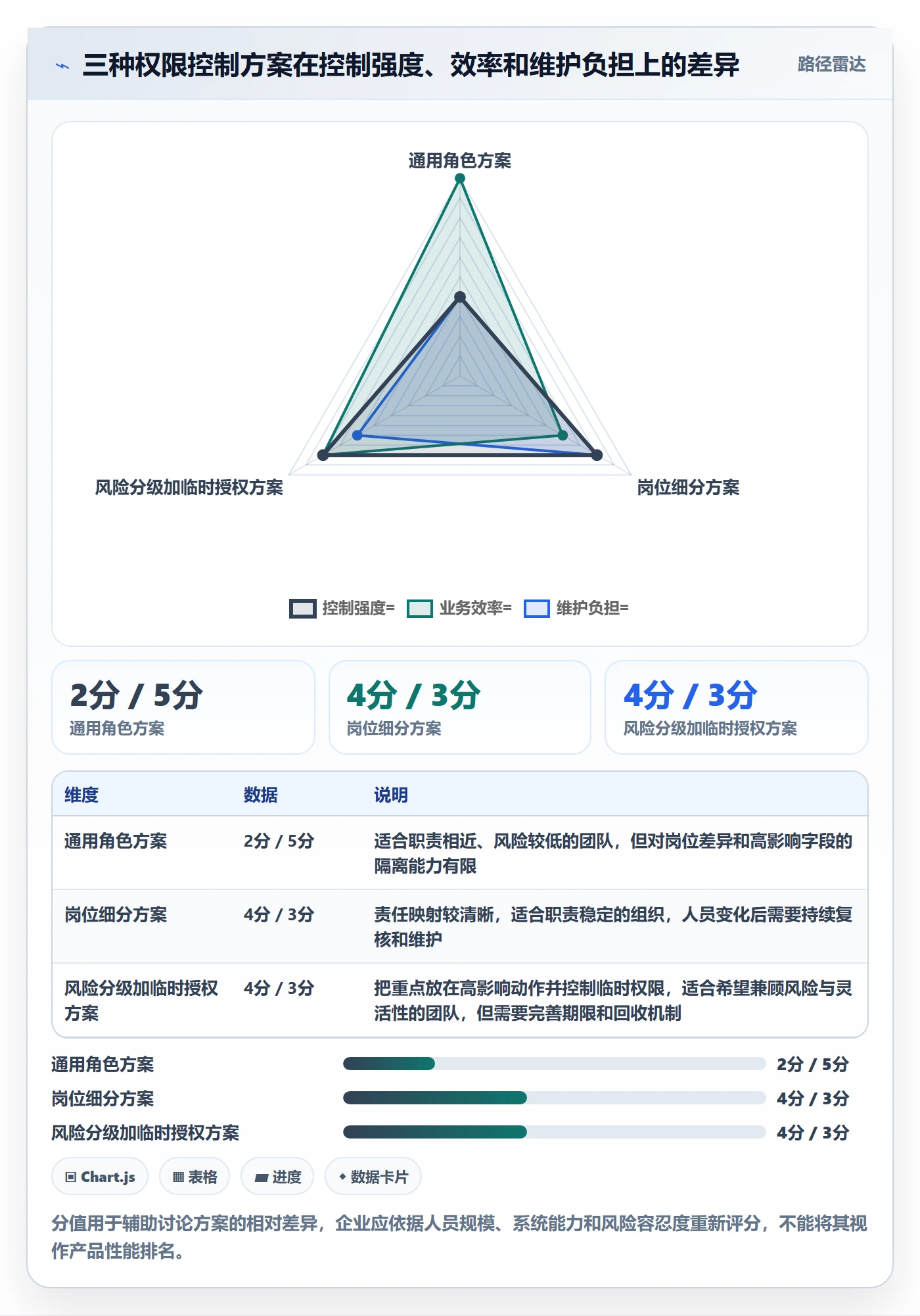 erp数据录入避坑指南:权限分工环节的系统搭建要注意什么