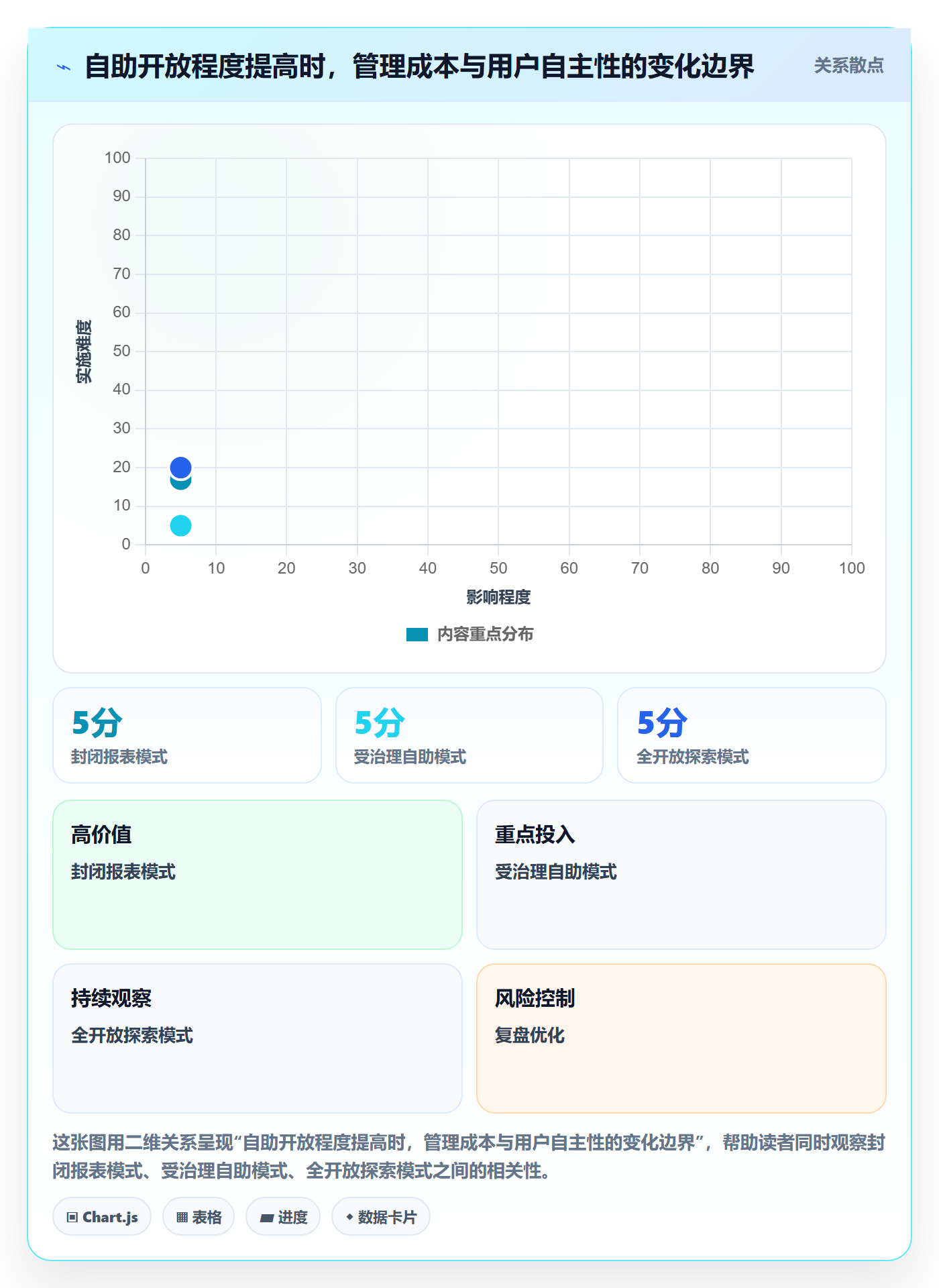bi 平台配置指南：自助分析需要哪些进阶玩法设置