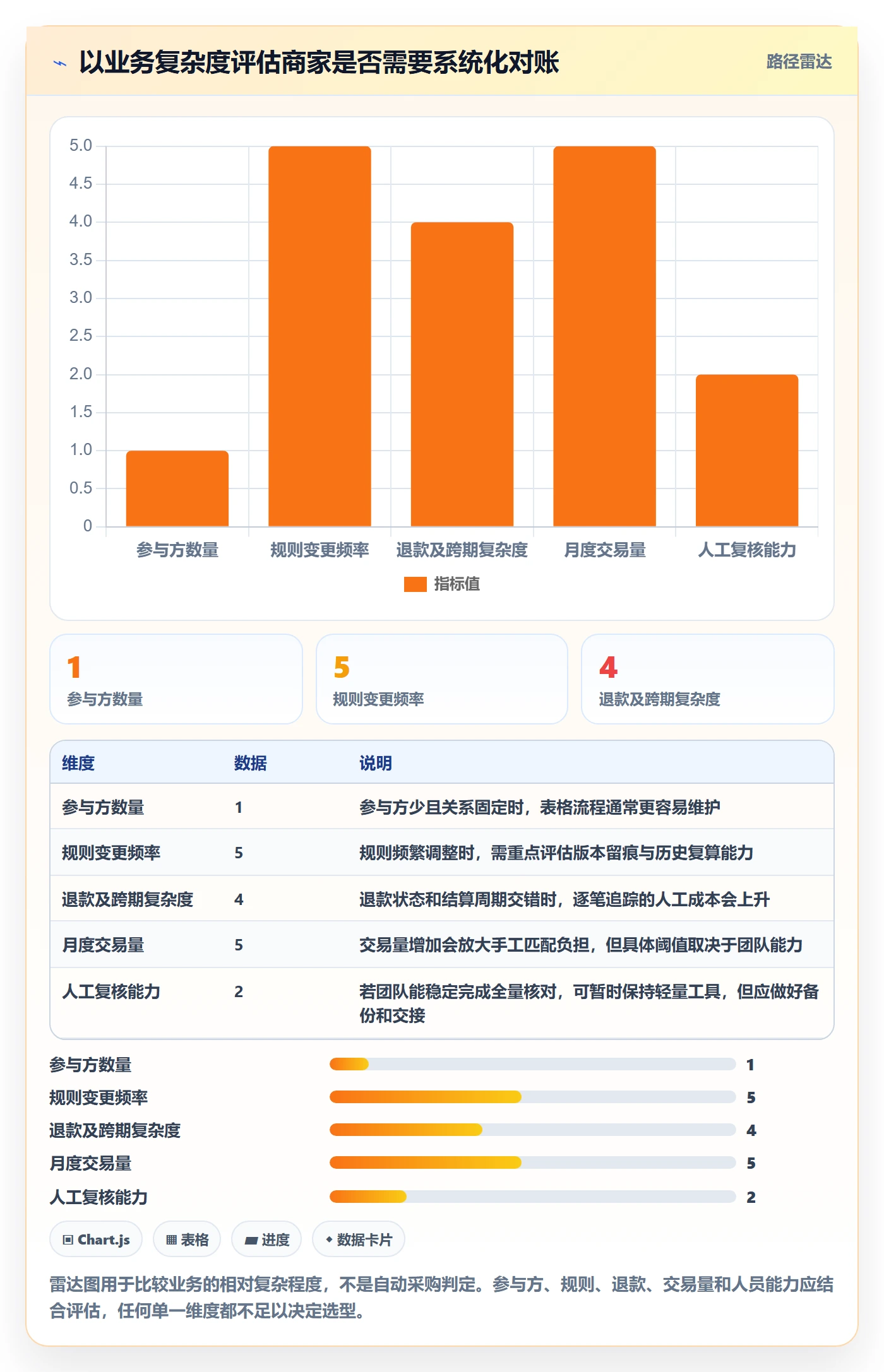 分账系统中小商家全解析:重点看懂对账管理