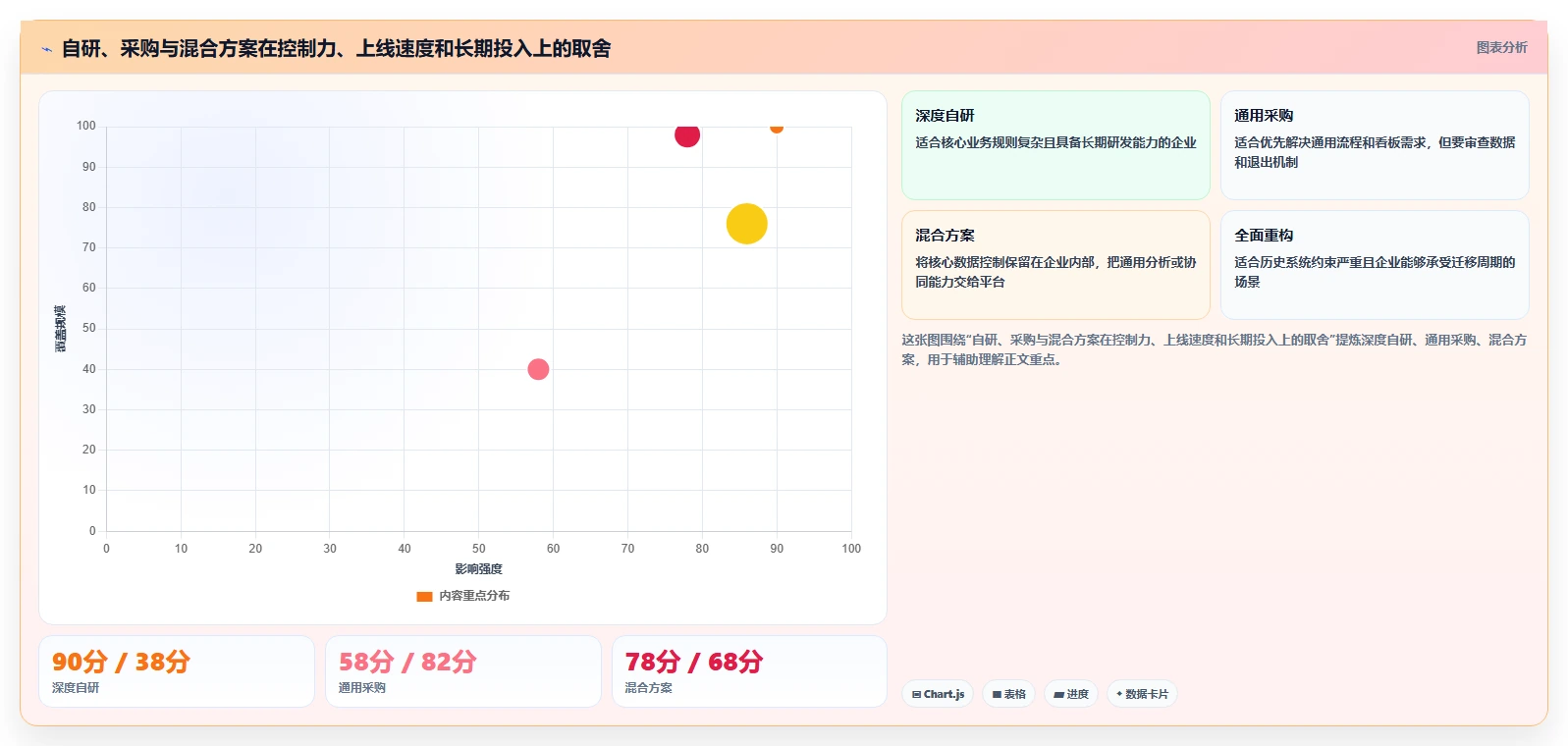 电商系统开发:供应链团队年度规划:系统改造怎样持续改善增强数据安全