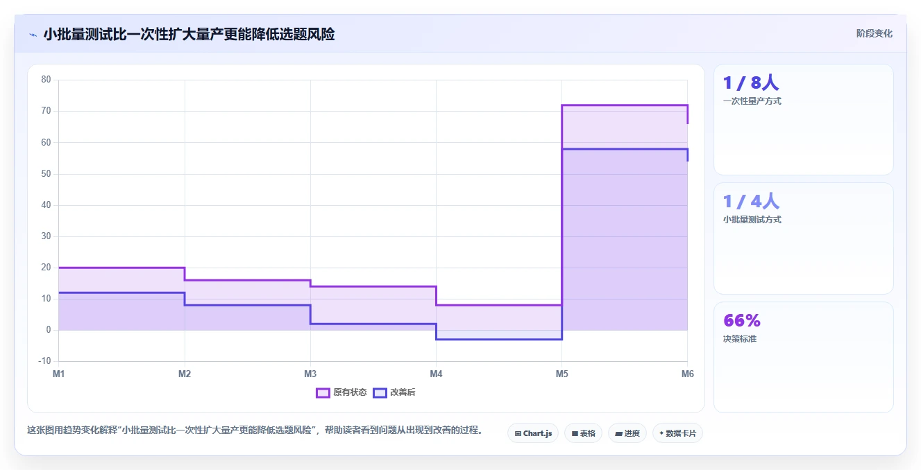 小红书数据分析：市场经理数据视角：用关键词热度验证提升内容命中率