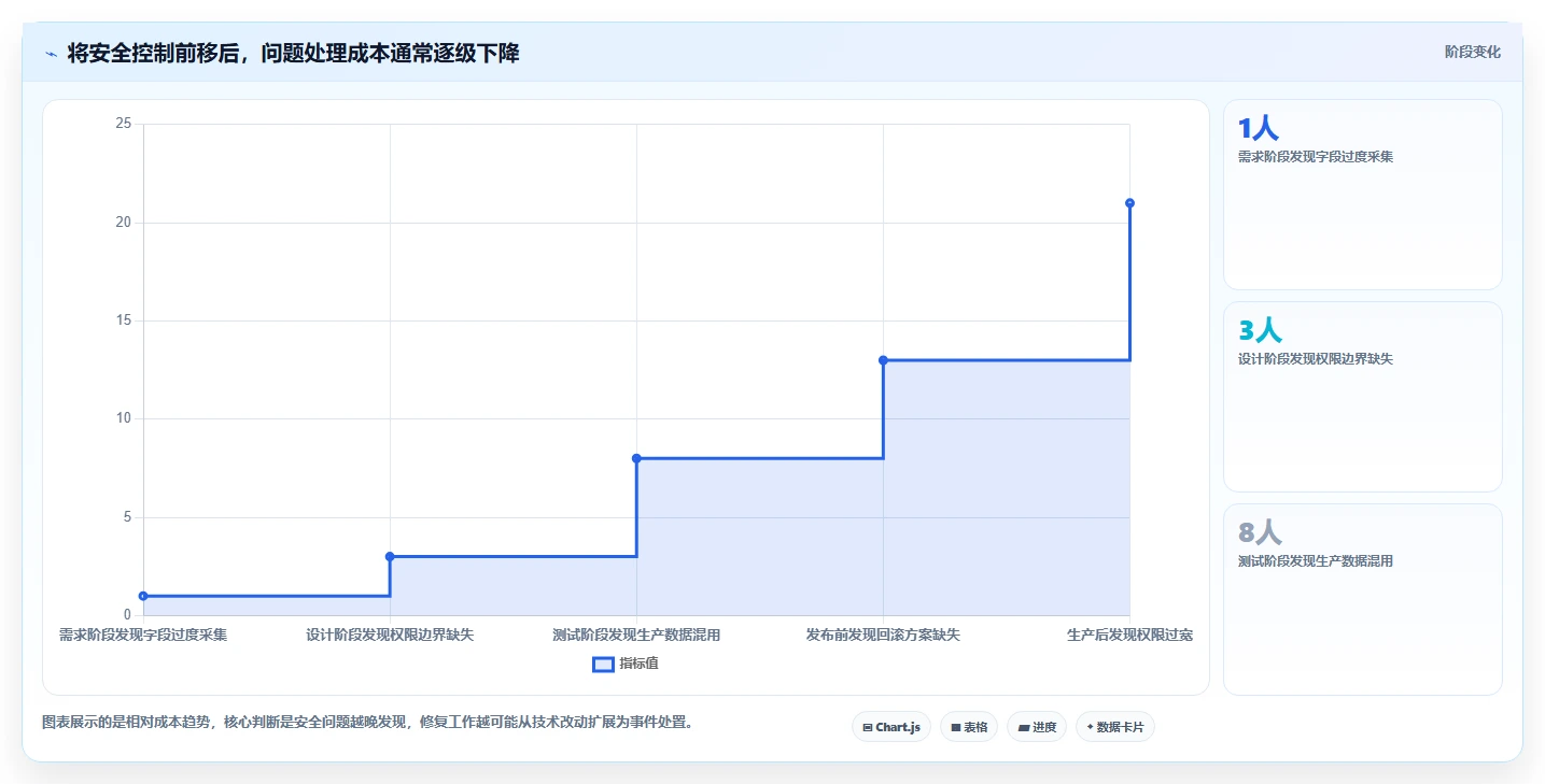 电商系统开发：企业管理层团队协同指南：长期迭代如何提升增强数据安全