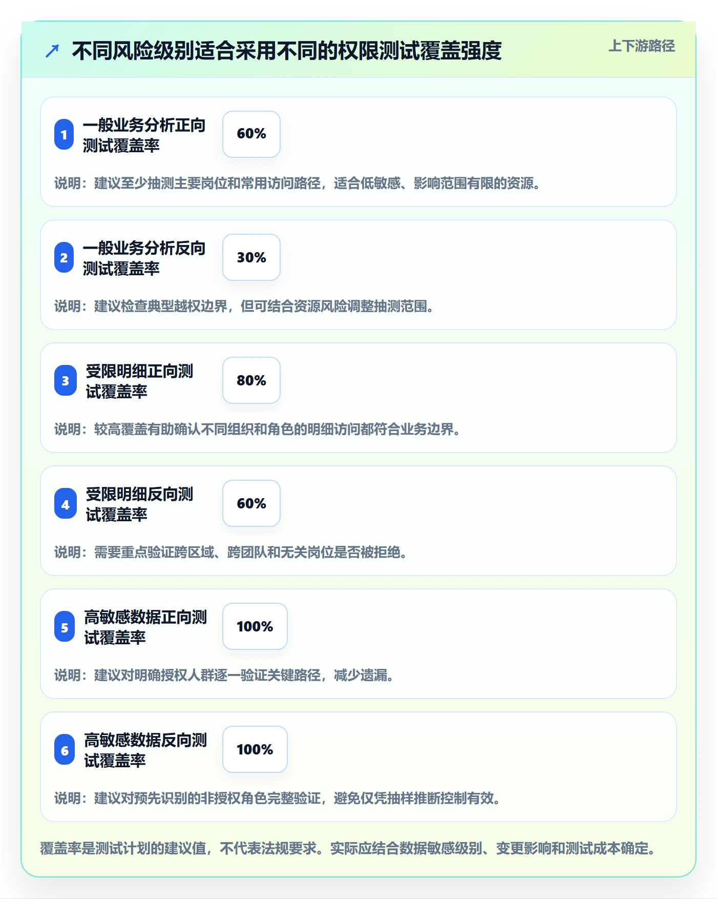 bi 平台怎么管？以权限体系为核心的常见误区方案