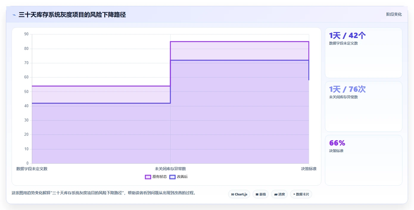 电商库存怎么选?多仓同步相关的风险排查判断标准