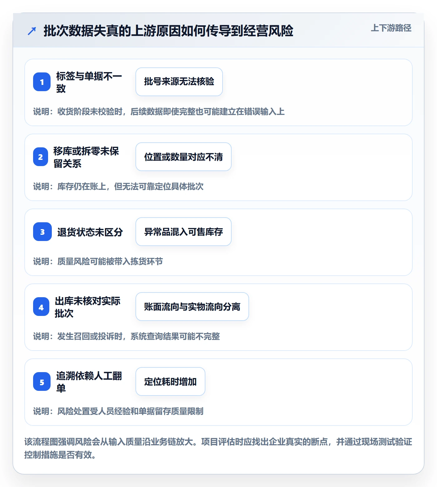 库存管理系统避坑指南：批次管理环节的增长策略要注意什么