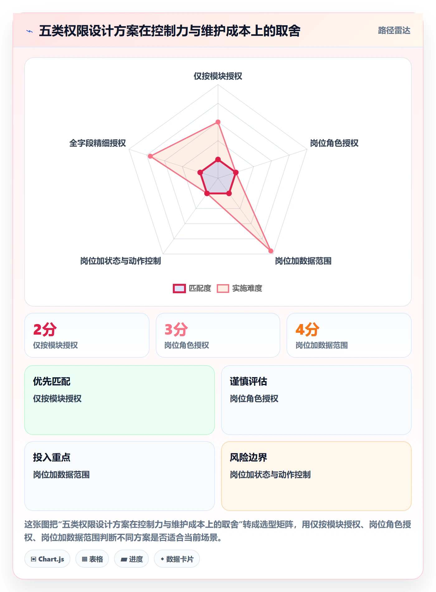 erp数据录入团队协同全解析：重点看懂权限分工