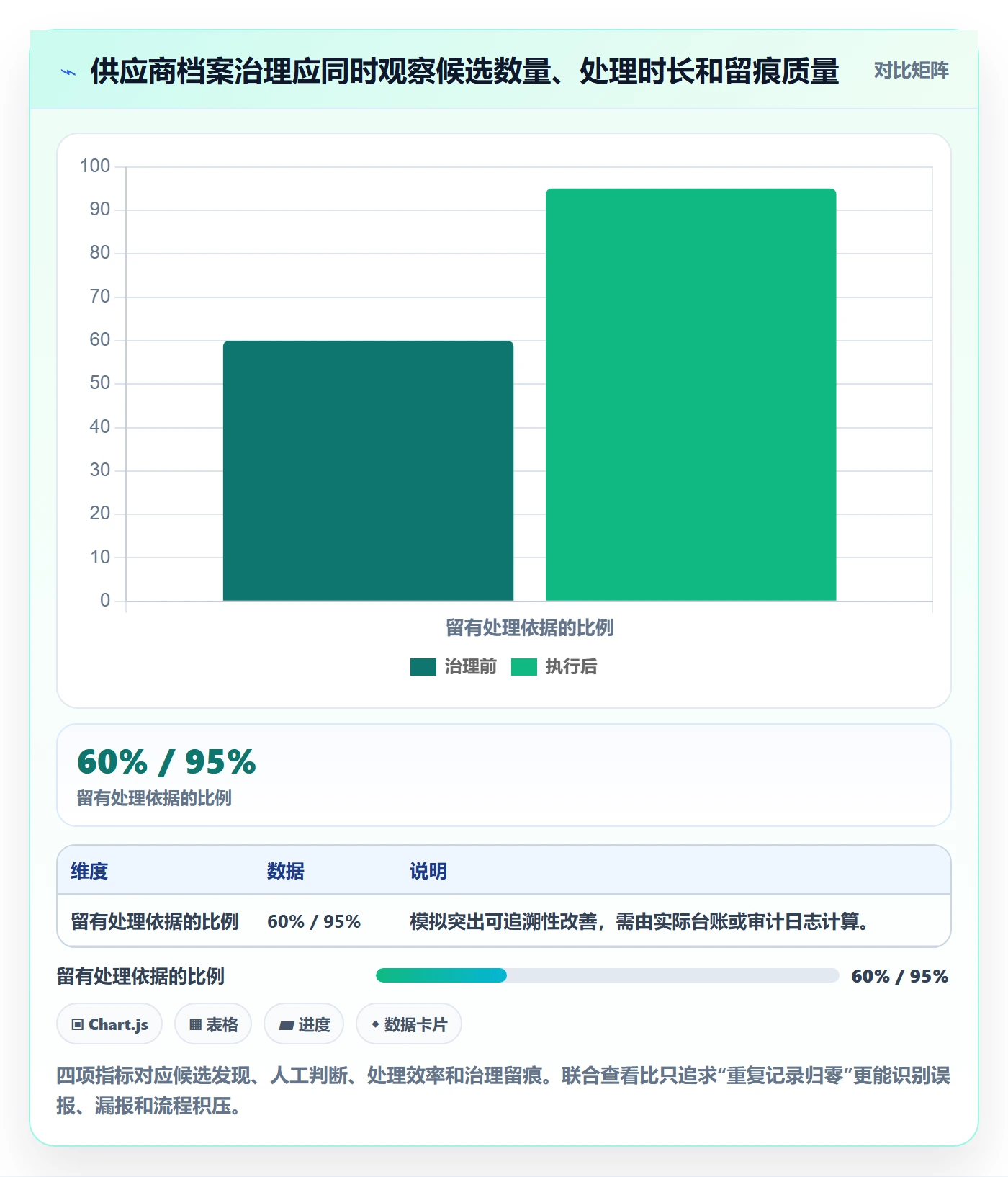 erp数据录入优化清单：数据去重与日常管理的关键动作