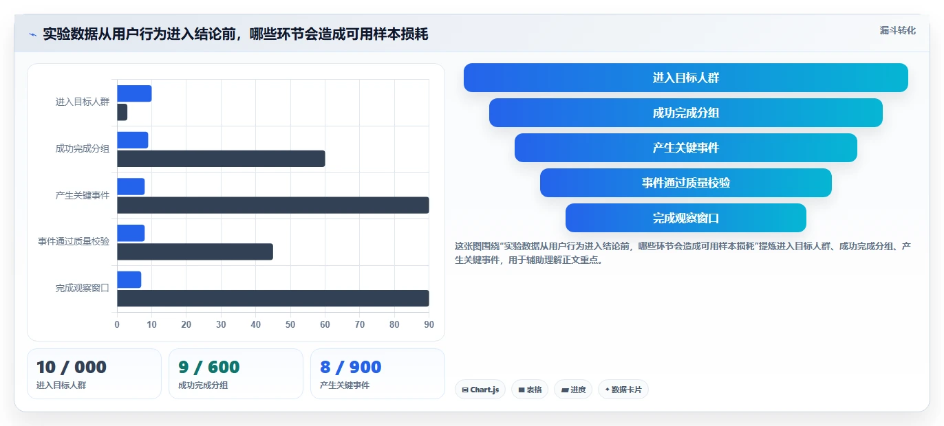 电商数据运营配置指南：增长实验需要哪些日常管理设置