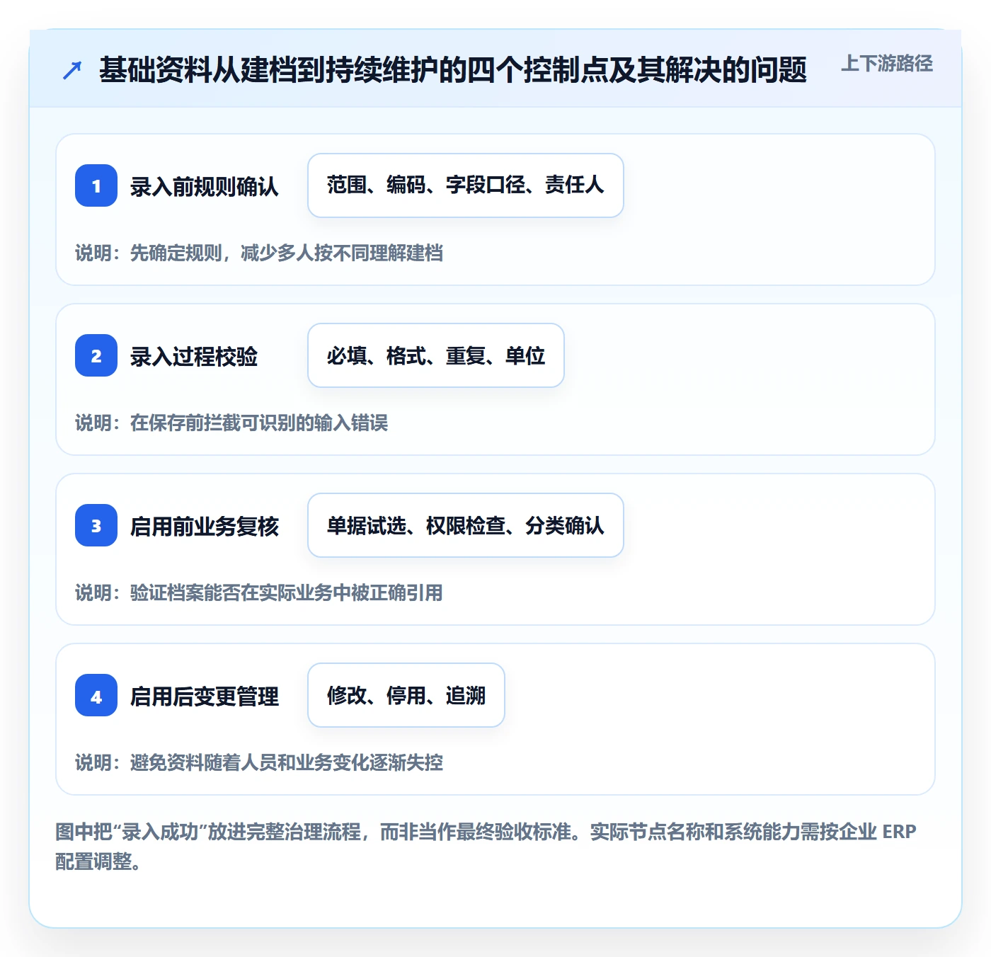 erp数据录入怎么用？基础资料场景下的进阶玩法拆解