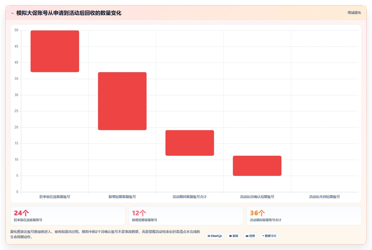 想做好电商crm系统，先掌握旺季准备中的权限合规