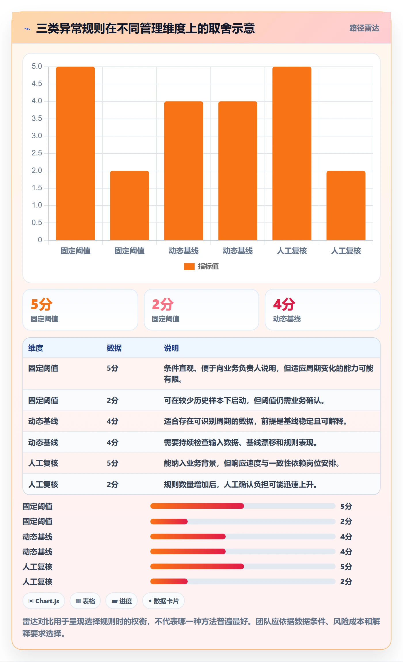 bi 平台管理模板：围绕实时监控开展常见误区