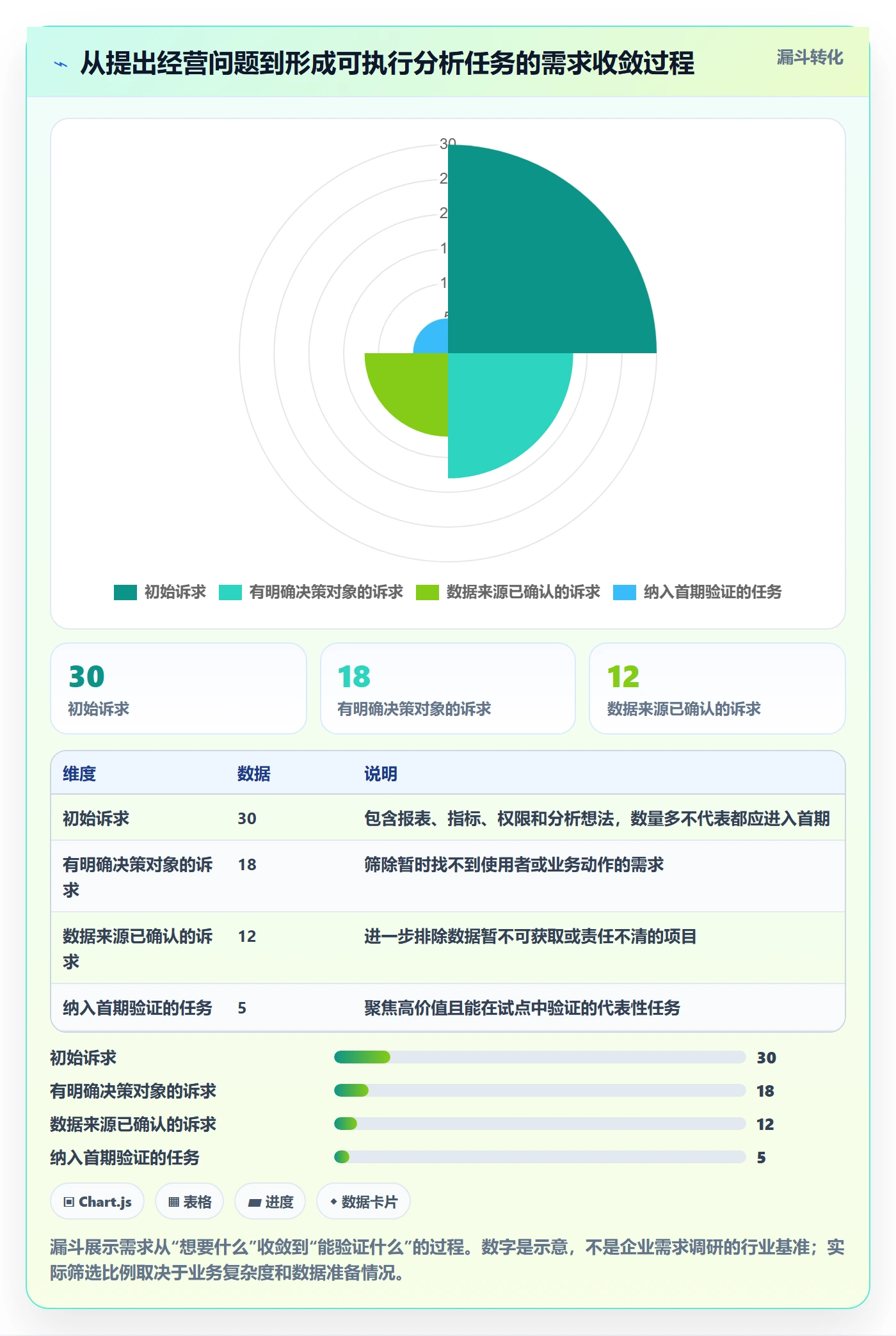bi 平台建设路线：从选型成本到核心功能分几步