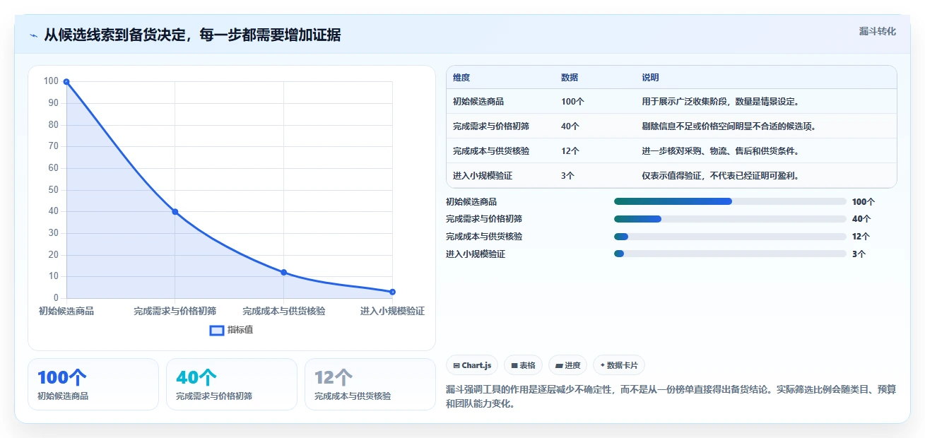 拼多多数据分析工具免费怎么选？选品数据相关的成本控制判断标准