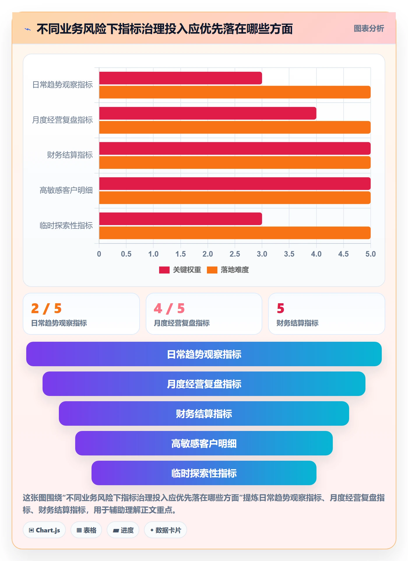 bi 平台工作指南：用指标体系解决自助分析问题