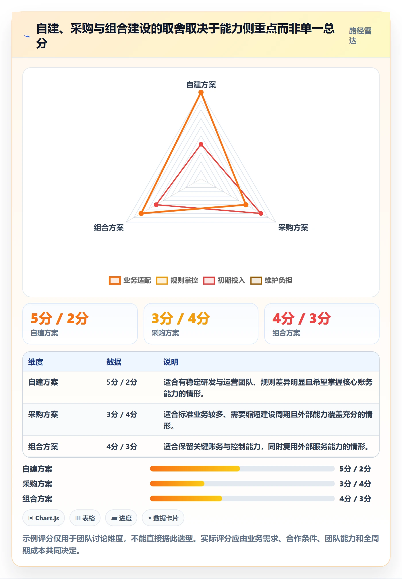 分账系统决策指南：用系统搭建判断资金路由方案