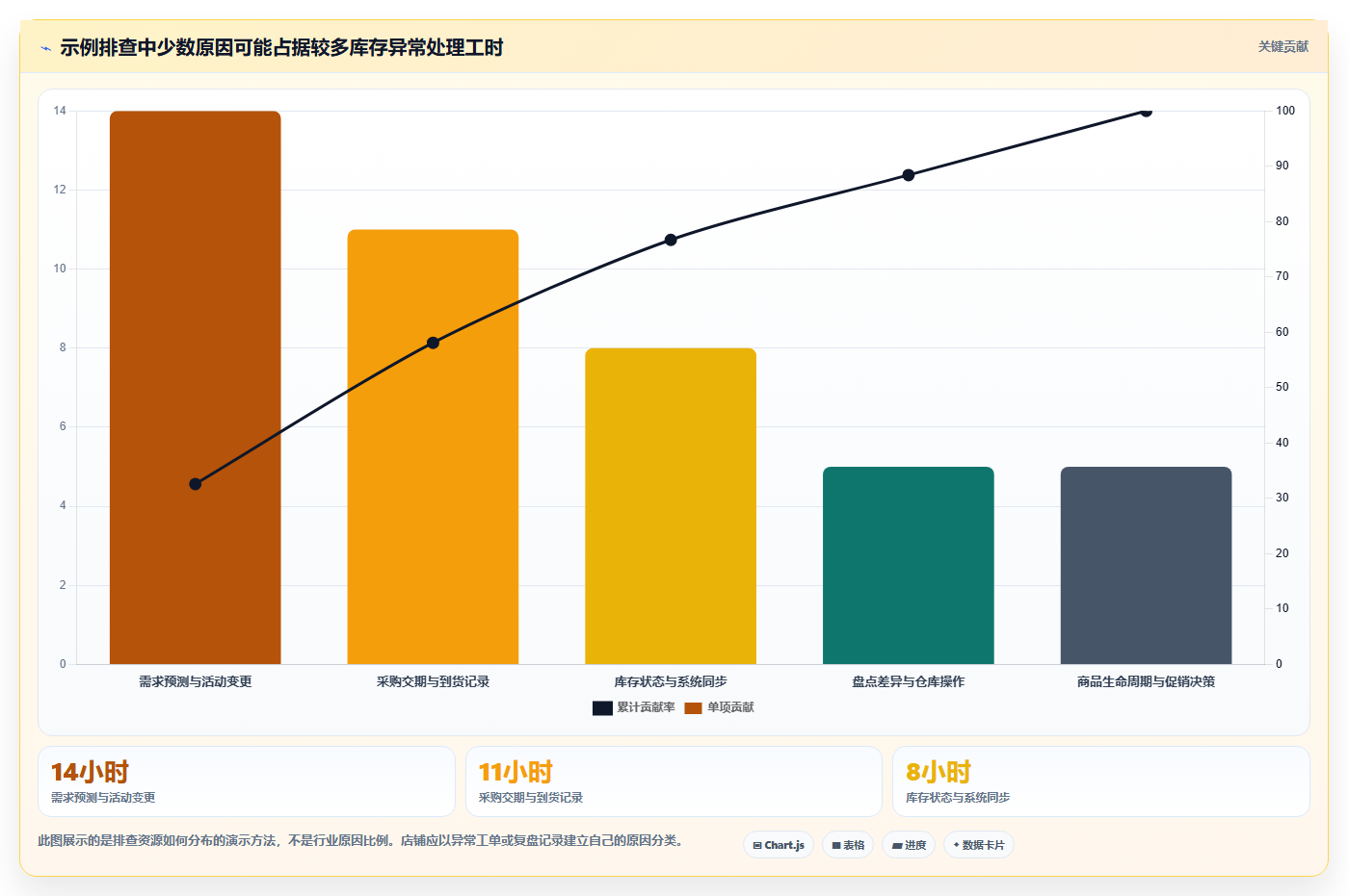 店铺运营包括哪些方面管理要点：库存管理的数据复盘如何设计