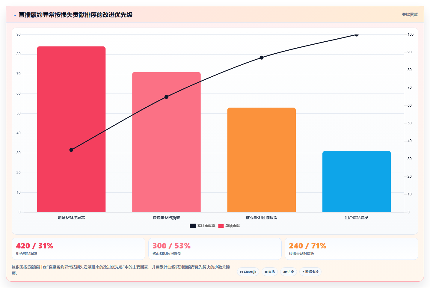 电商仓储管理：直播商家避坑版路线：多仓协同从准备、执行到复盘