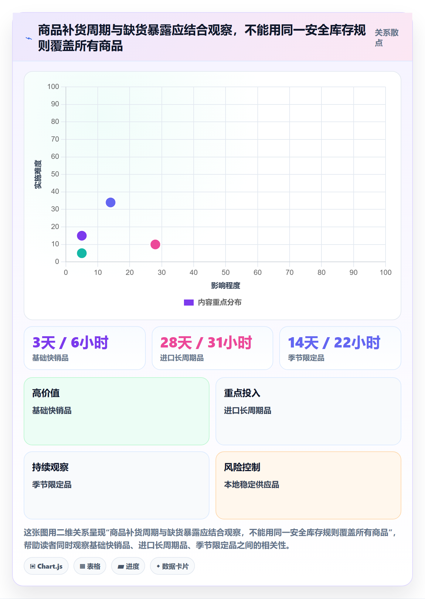 店铺运营管理检查方法：通过库存协同评估指标体系质量