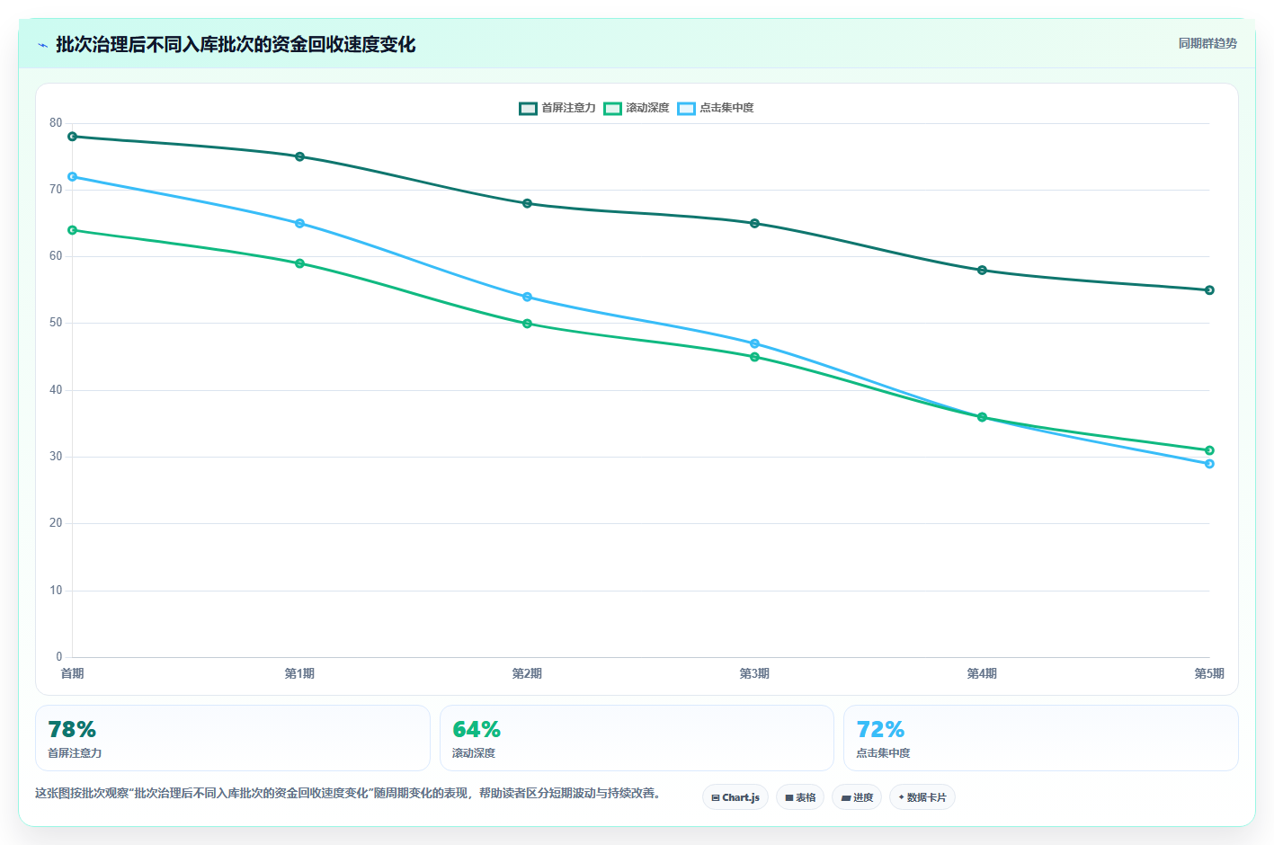 电商仓储管理：财务人员改善方案：告别批次混乱，逐步实现释放周转资金