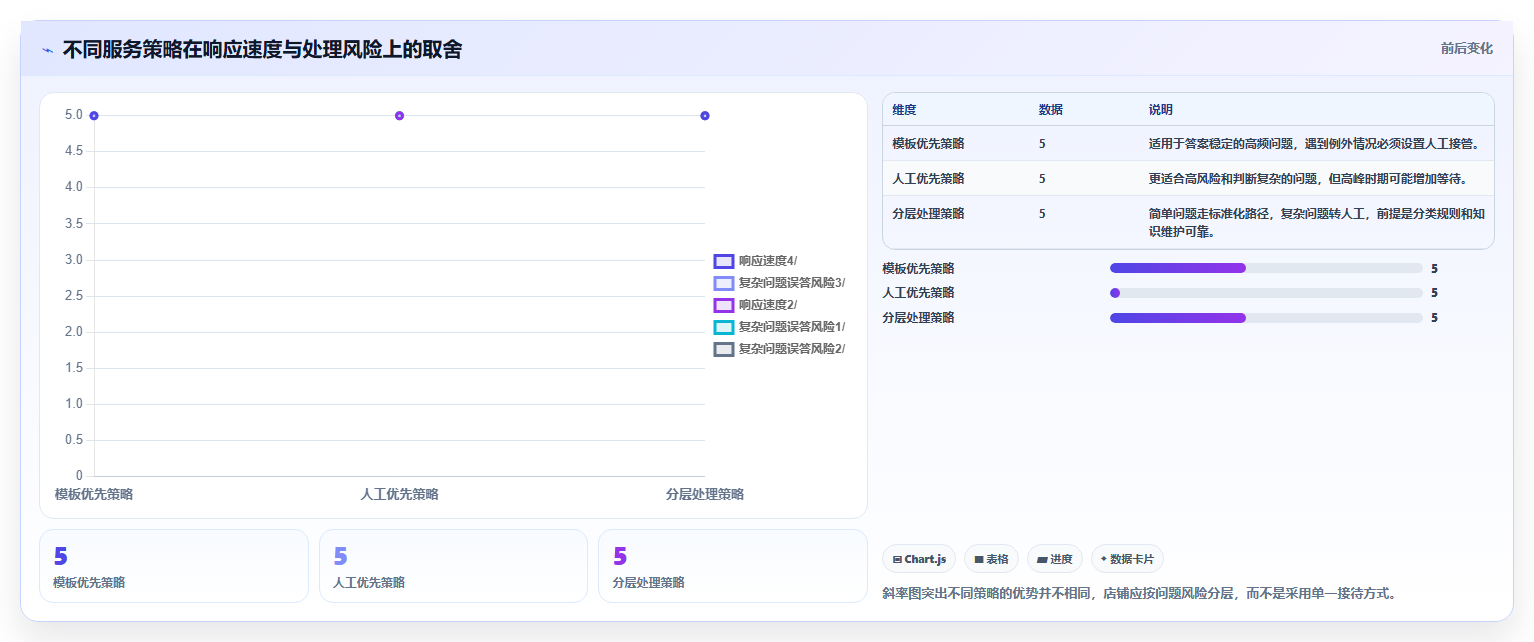 店铺运营包括哪些方面应用思路：围绕客服管理拆解选型方法