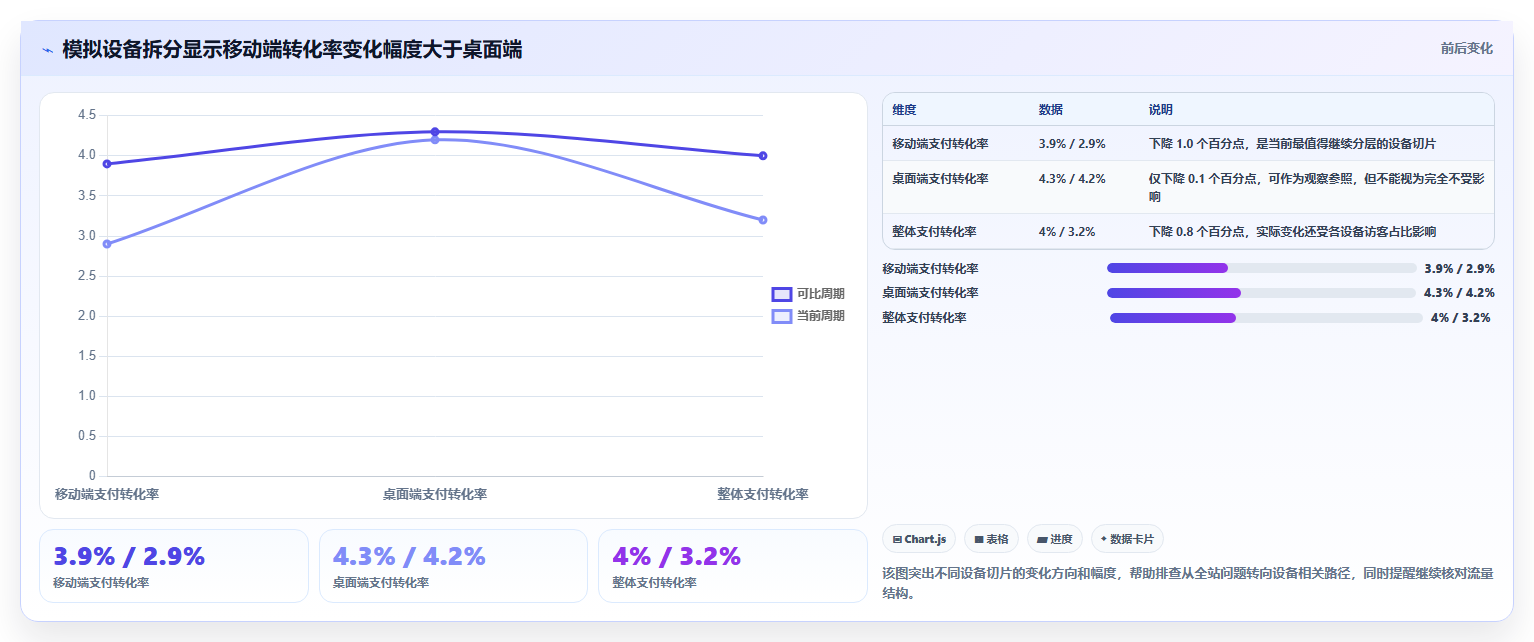 运营数据怎么用？异常诊断场景下的落地案例拆解