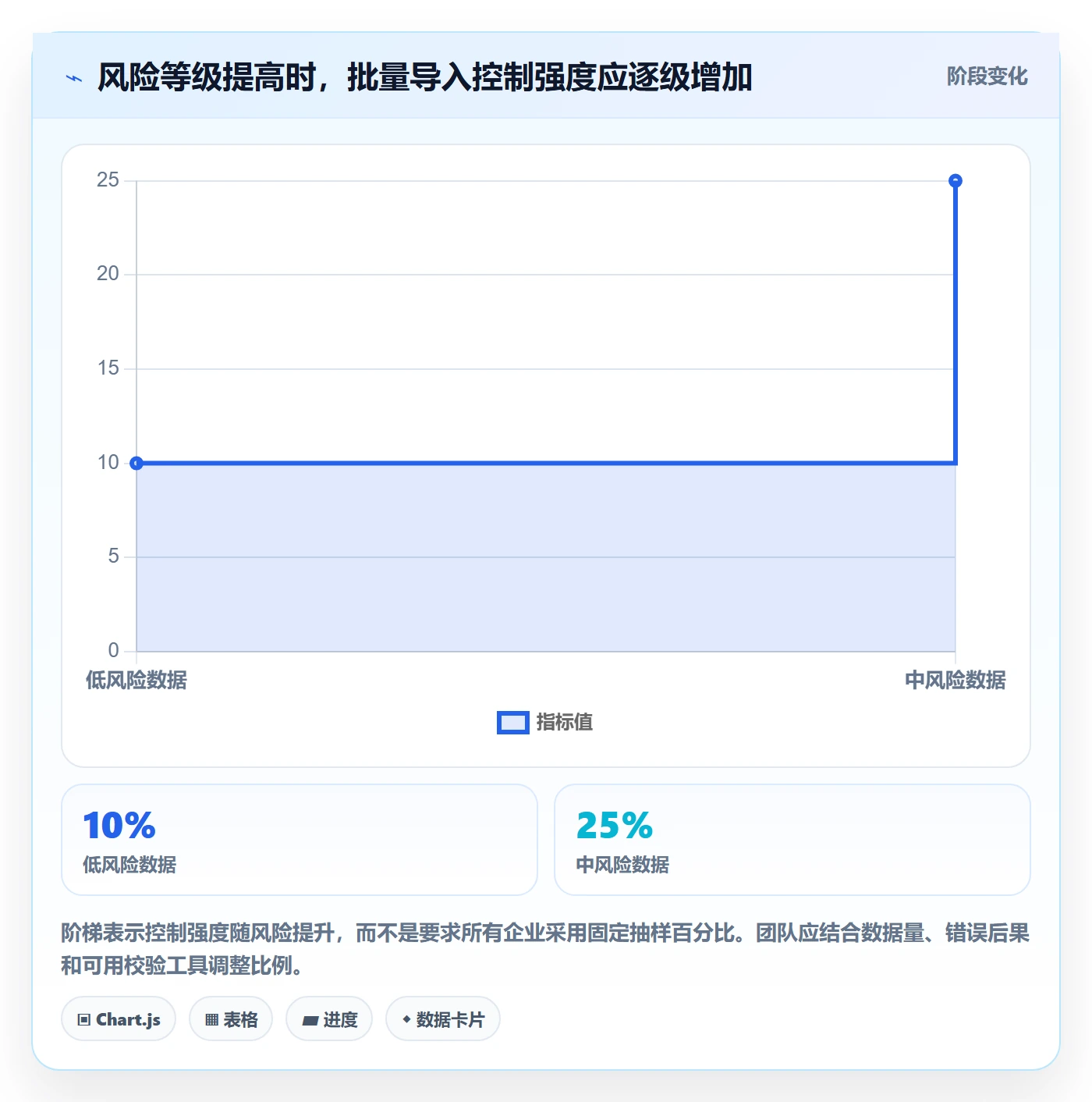 erp数据录入系统搭建全解析：重点看懂批量导入
