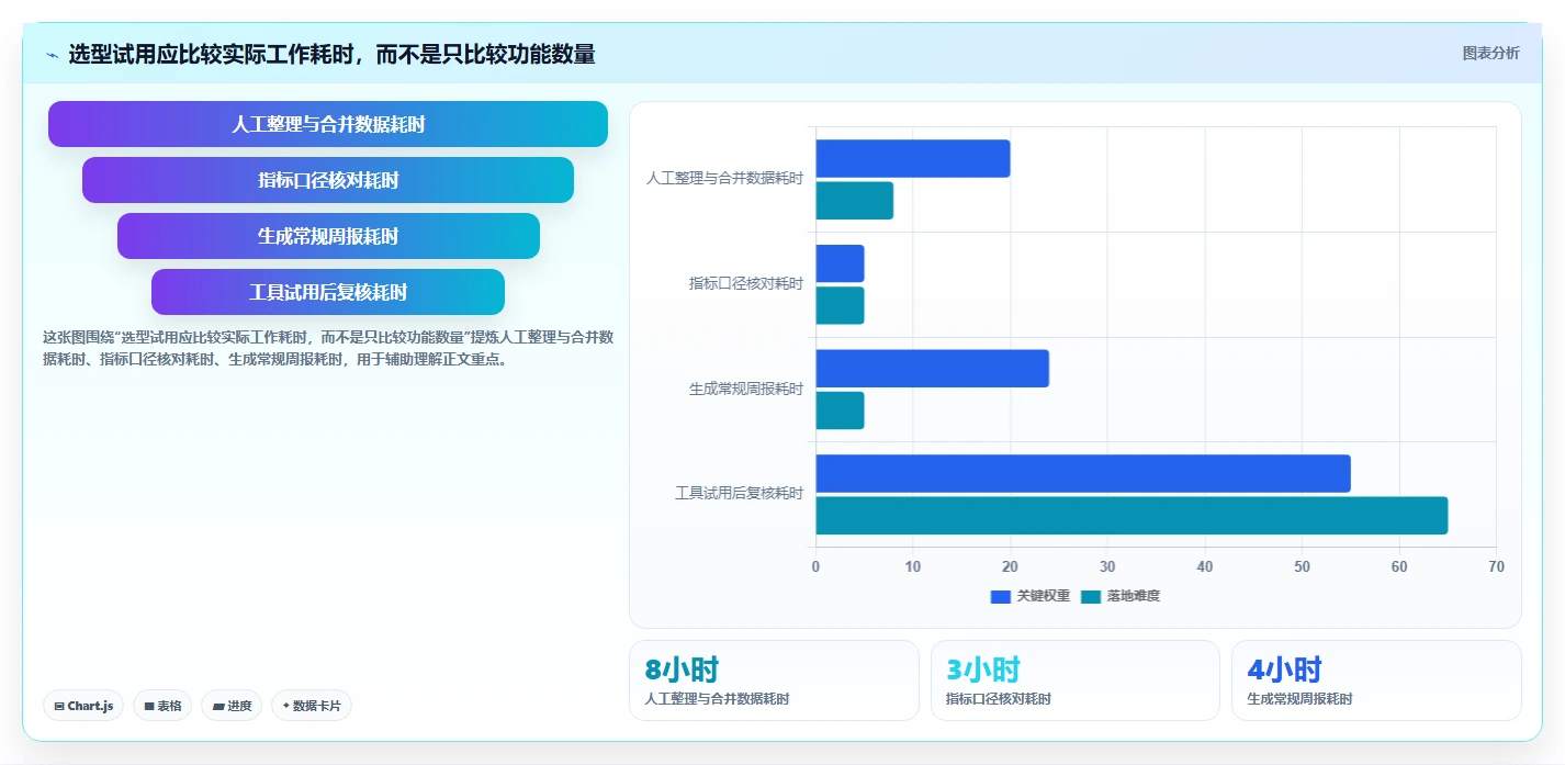 运营数据从0到1：趋势分析的精细化运营与操作要点