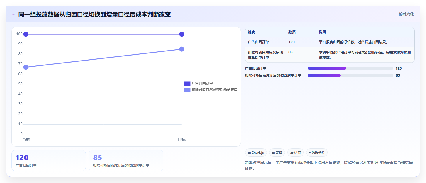 如何运营好一个店铺使用技巧：流量获取对应的成本控制方法