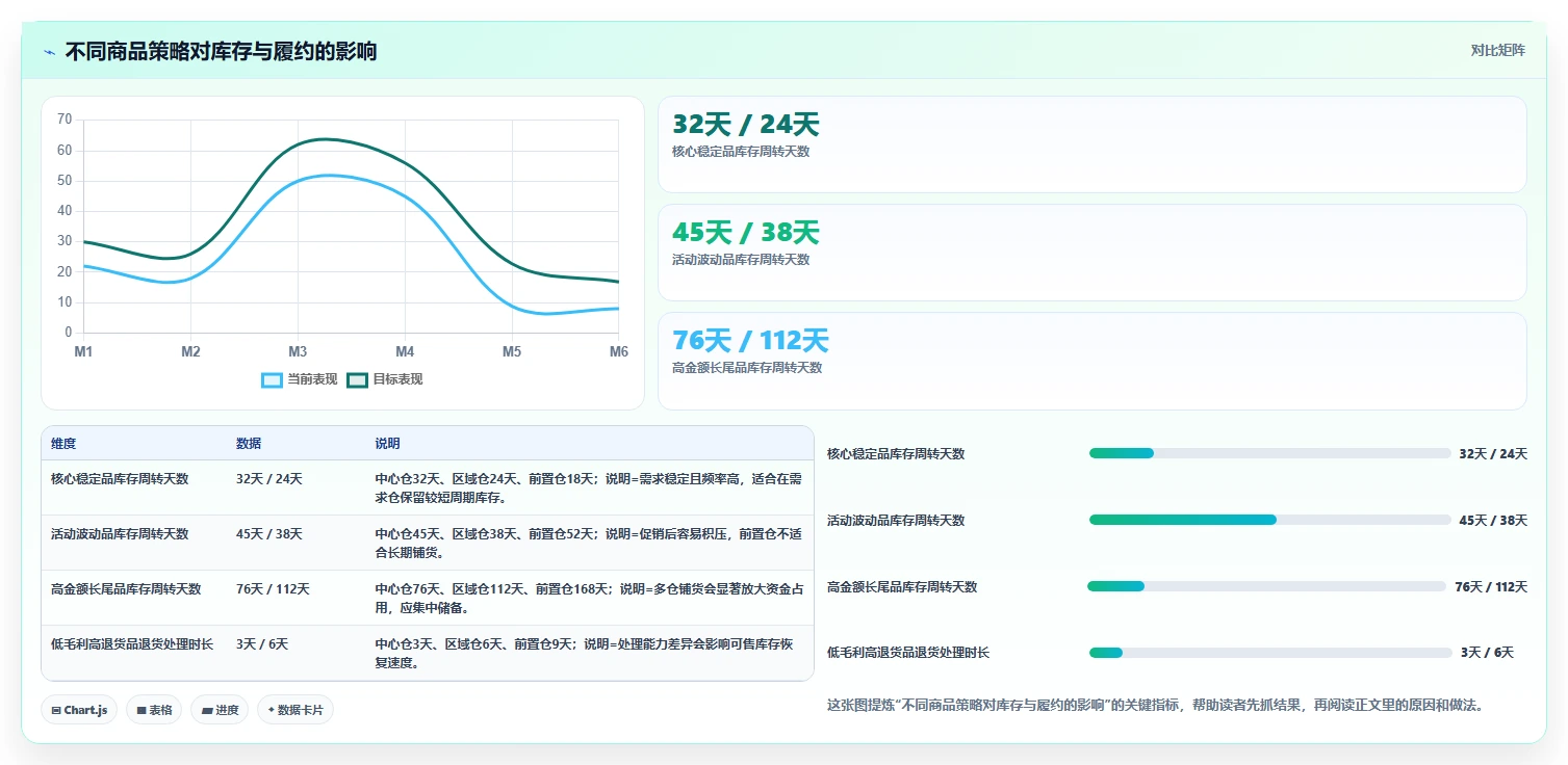 电商仓储管理：多仓企业改善方案：告别账实不符，逐步实现释放周转资金