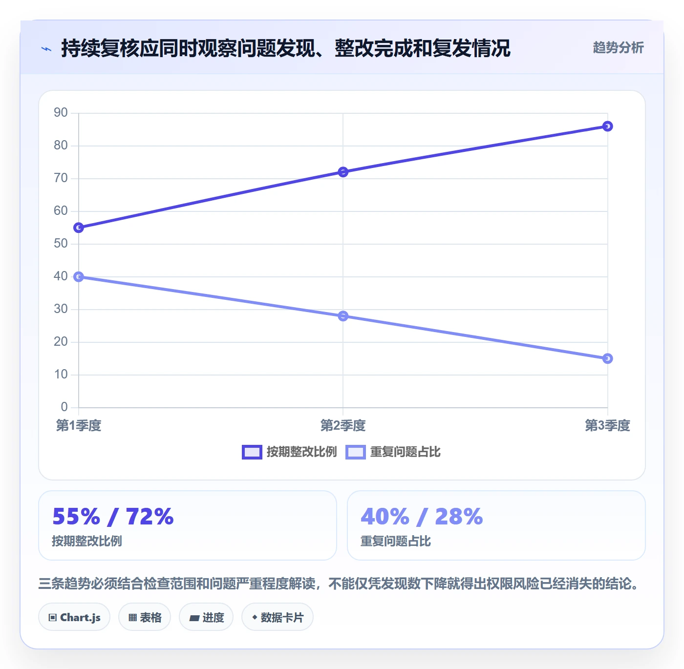 bi 平台配置指南：权限体系需要哪些风险排查设置