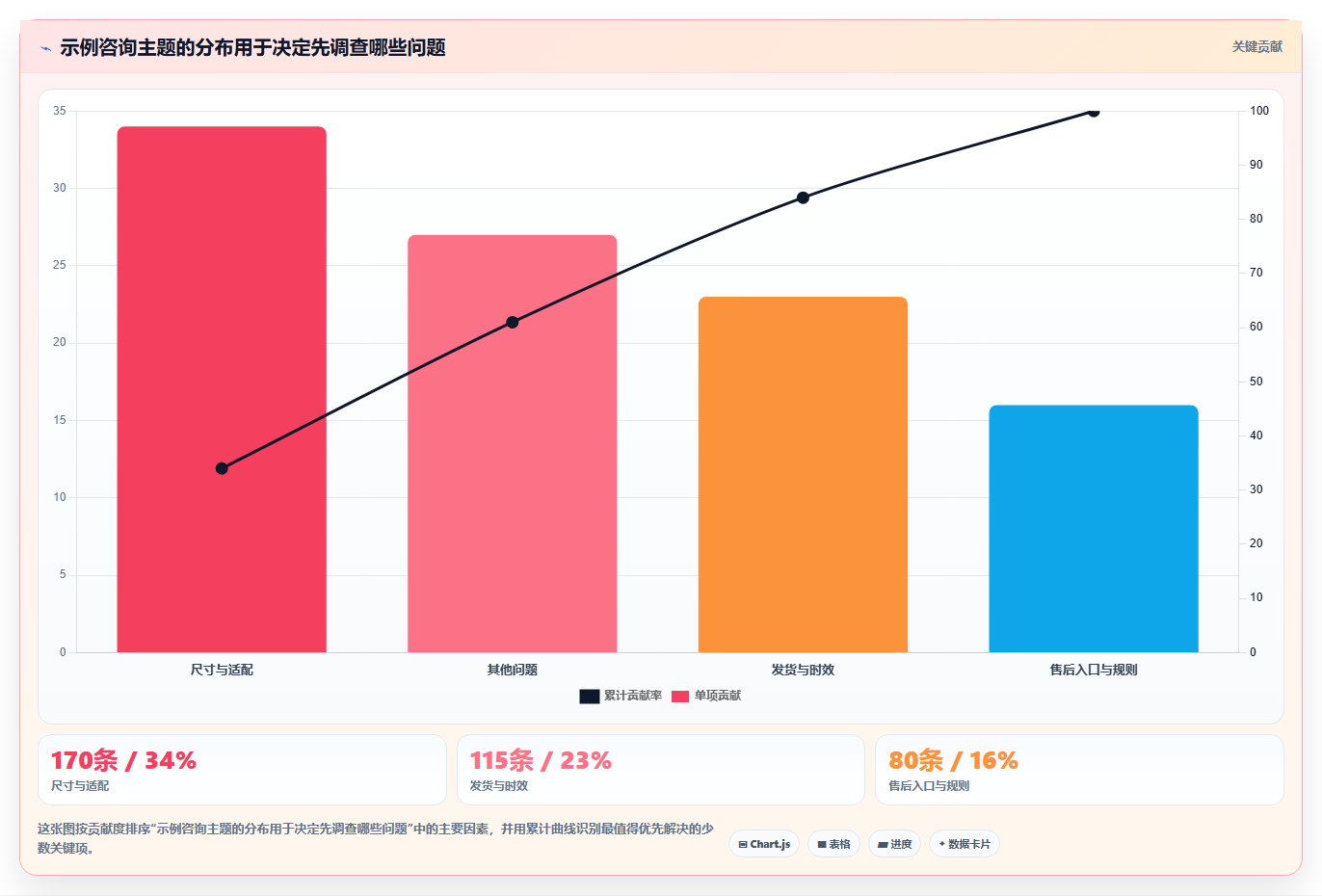 如何运营好一个店铺决策指南:用核心功能判断用户服务方案