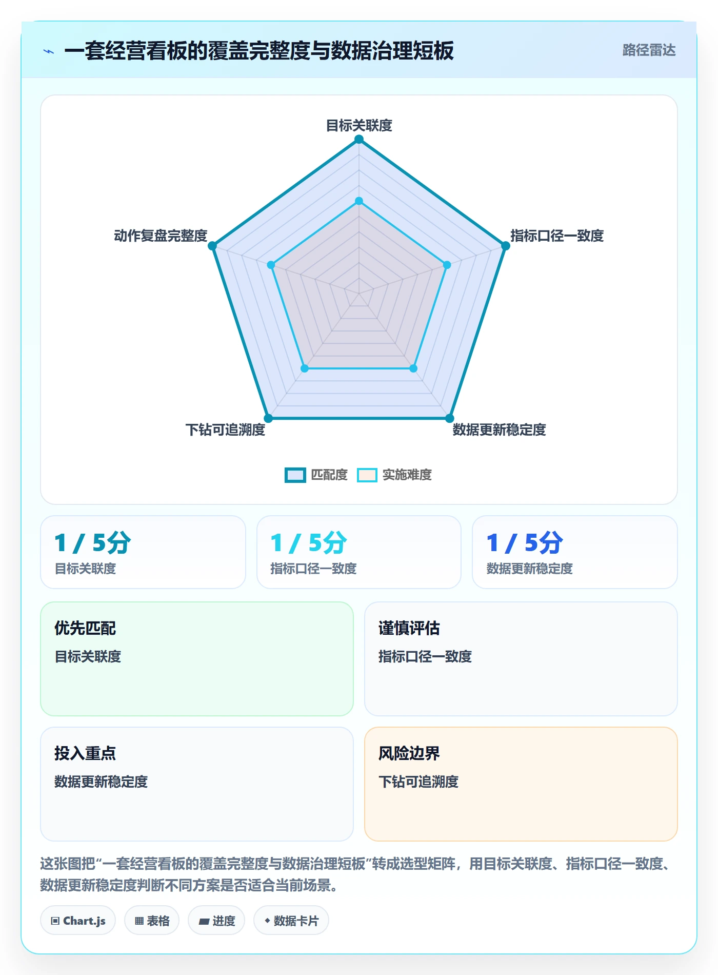 店铺运营管理数据方法：用经营目标支撑落地案例判断